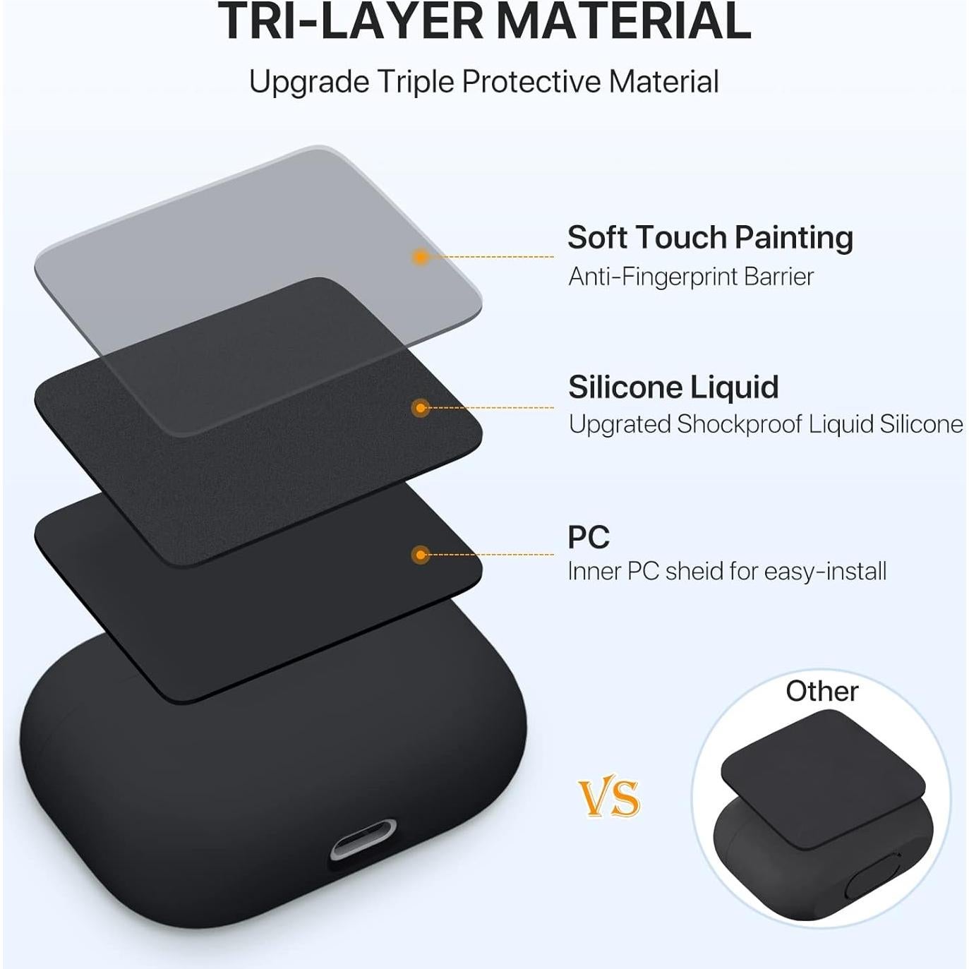 Funda de Silicona Miracase para AirPods Pro 2019 - Negra