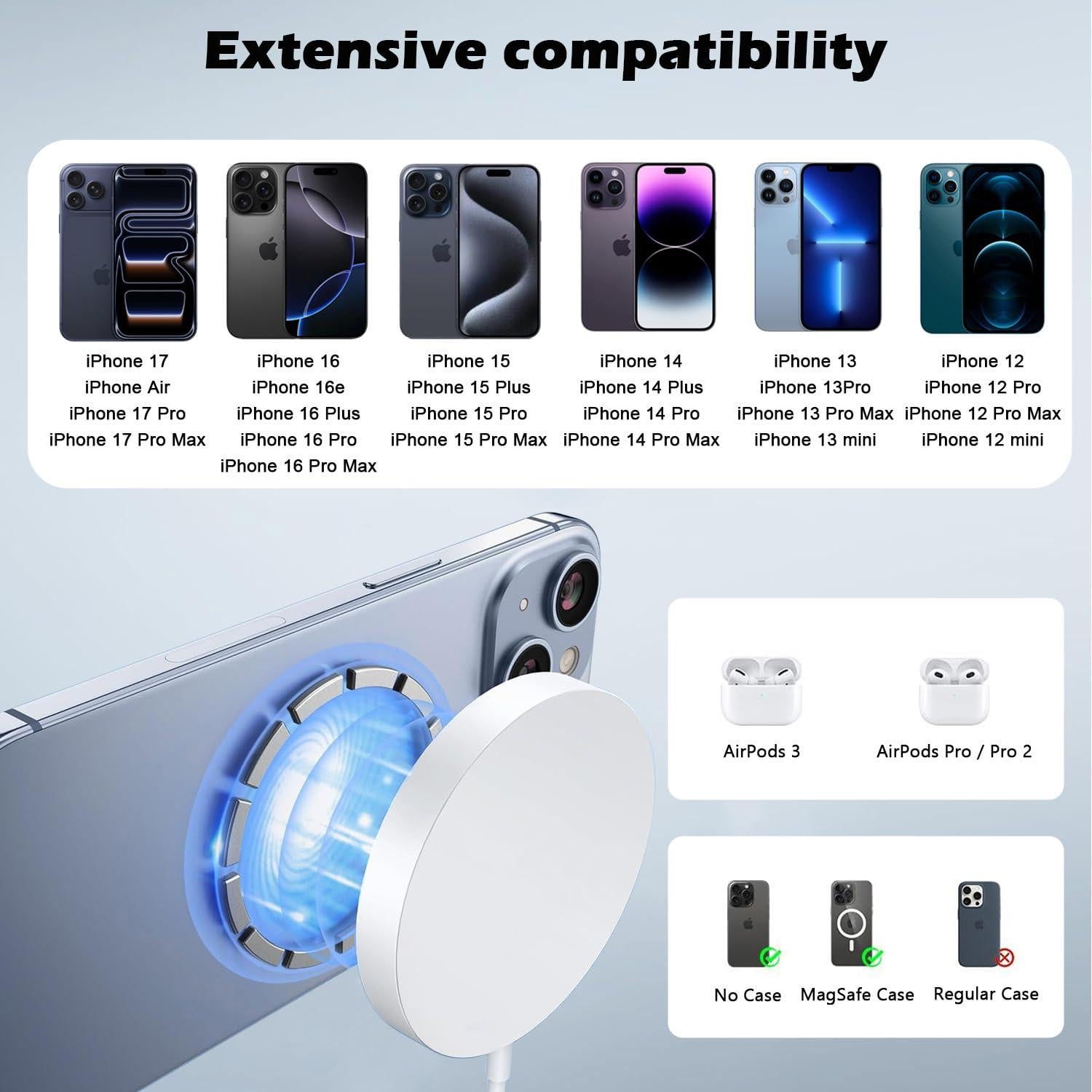 Cargador Magnético Rápido MagSafe 15W para iPhone 17/16/15/14