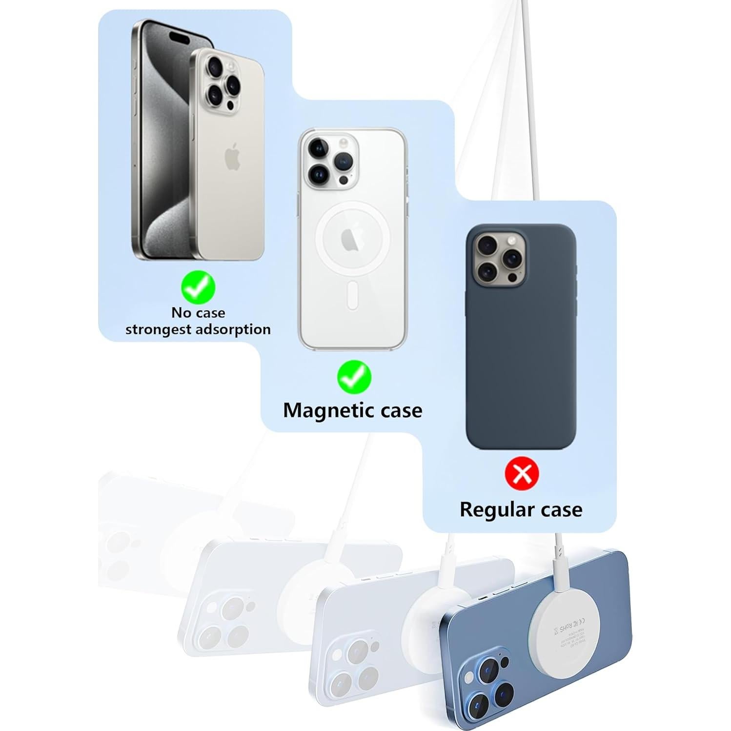 Cargador Inalámbrico Magnético 15W Apple 2Set 10ft