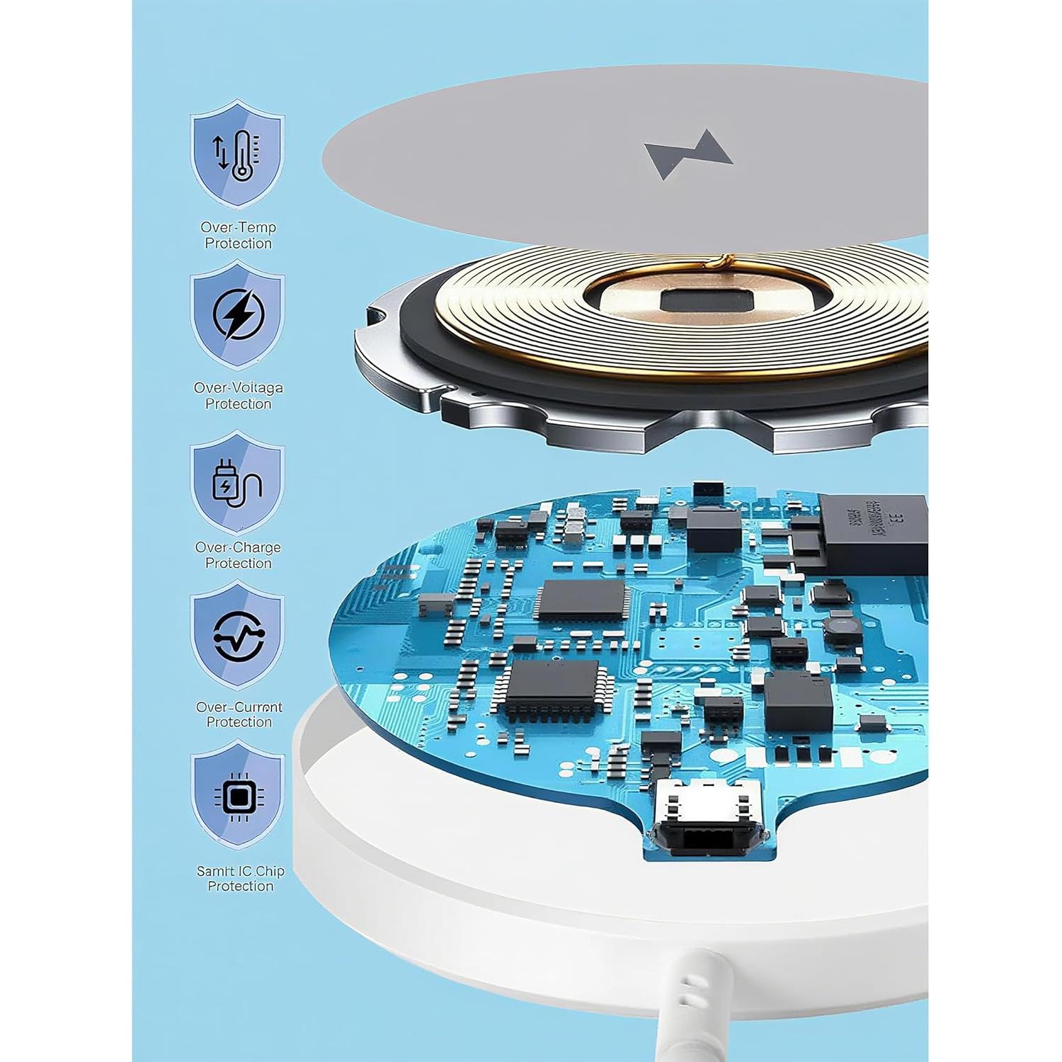 Cargador Inalámbrico Magnético 15W Apple 2Set 10ft