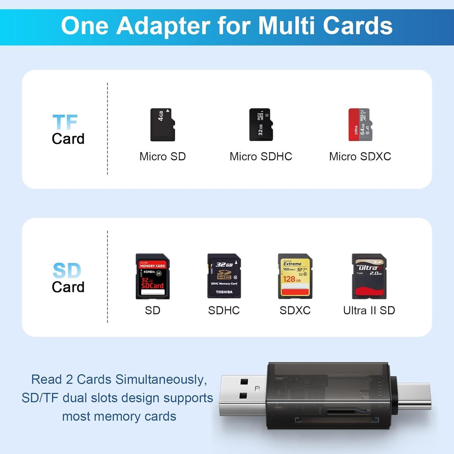 Lector de Tarjeta SD USB-C ABCPOW para iPhone 17 y Android