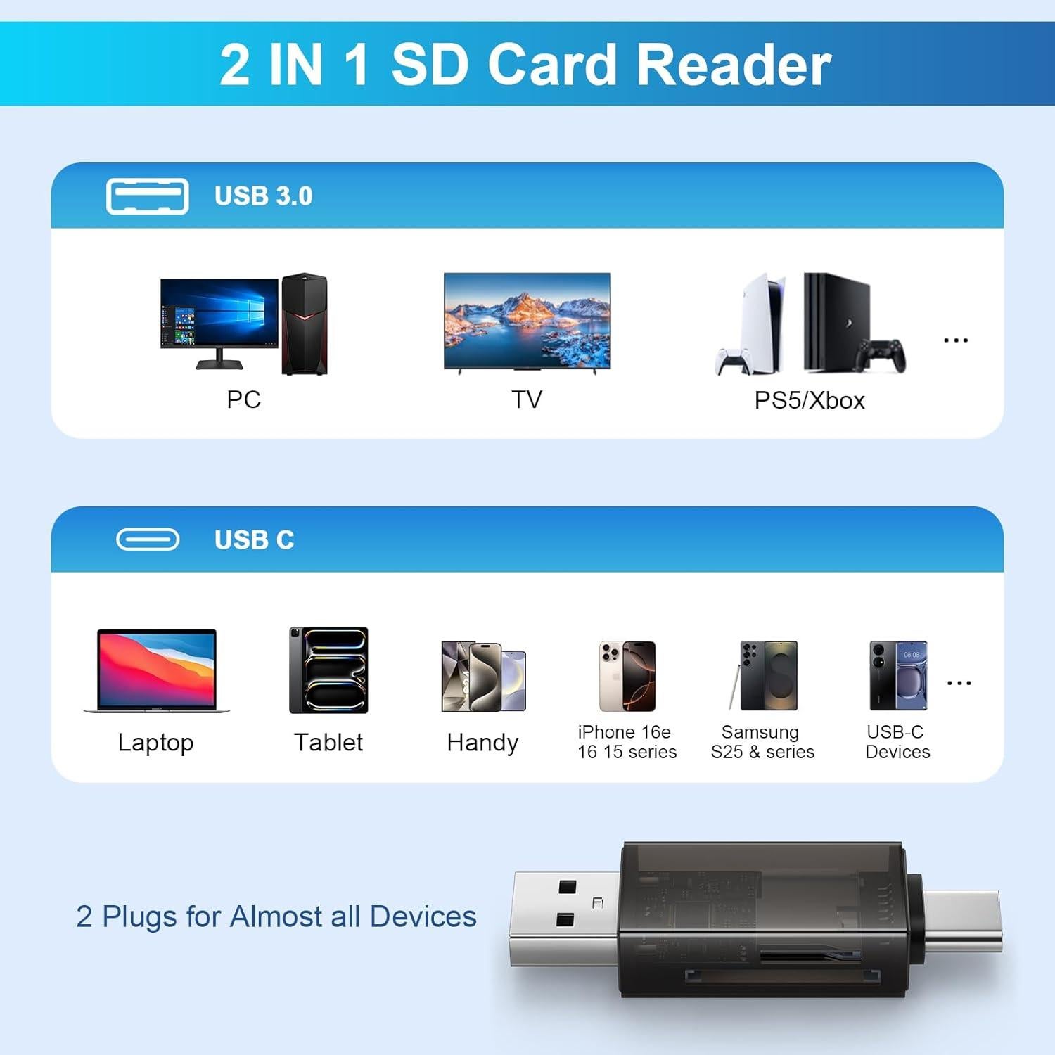 Lector de Tarjeta SD USB-C ABCPOW para iPhone 17 y Android