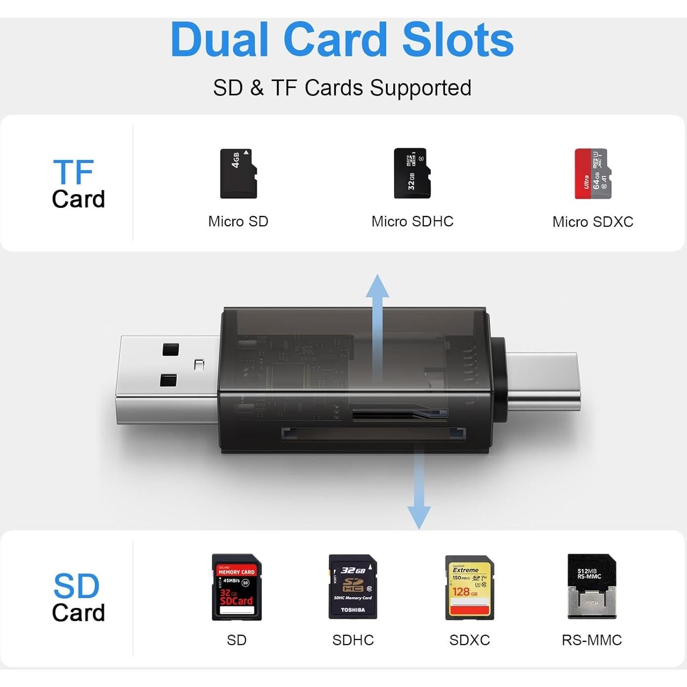 Lector de Tarjetas SD y Micro SD USB C REPIND 2 en 1