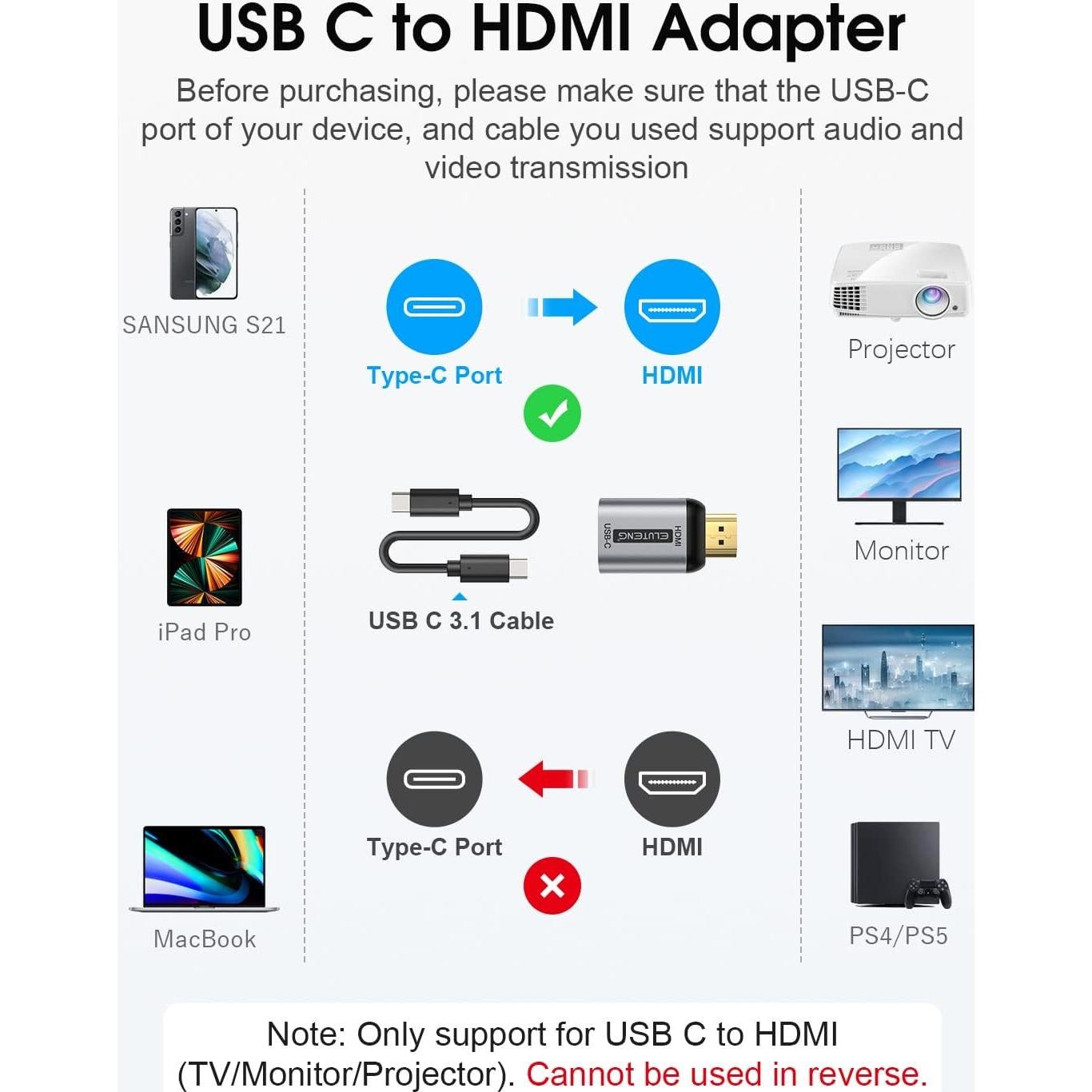 Adaptador USB C a HDMI ELUTENG 4K 60Hz Unidireccional