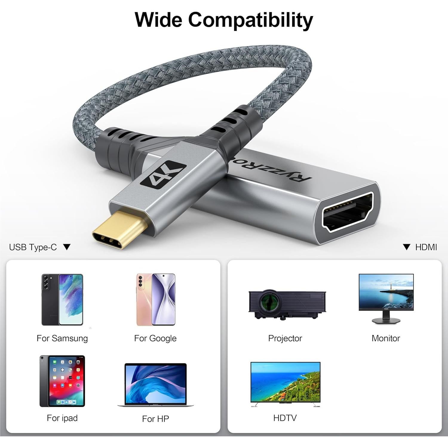 Adaptador USB C a HDMI 4K RyzzRooa - Paquete de 10 Unidades