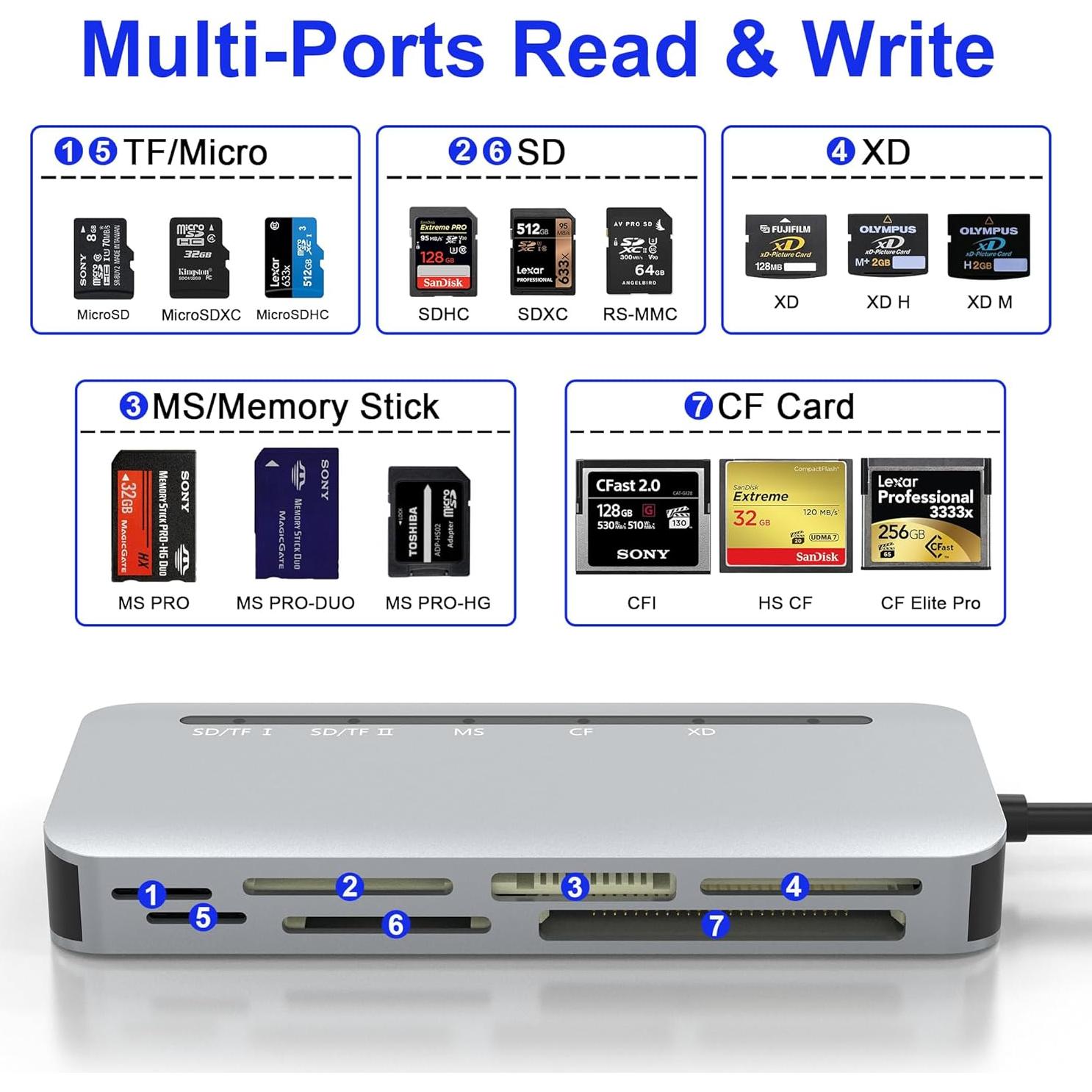 Lector de Tarjetas 7-en-1 USB C Clickfish 5Gbps Multi