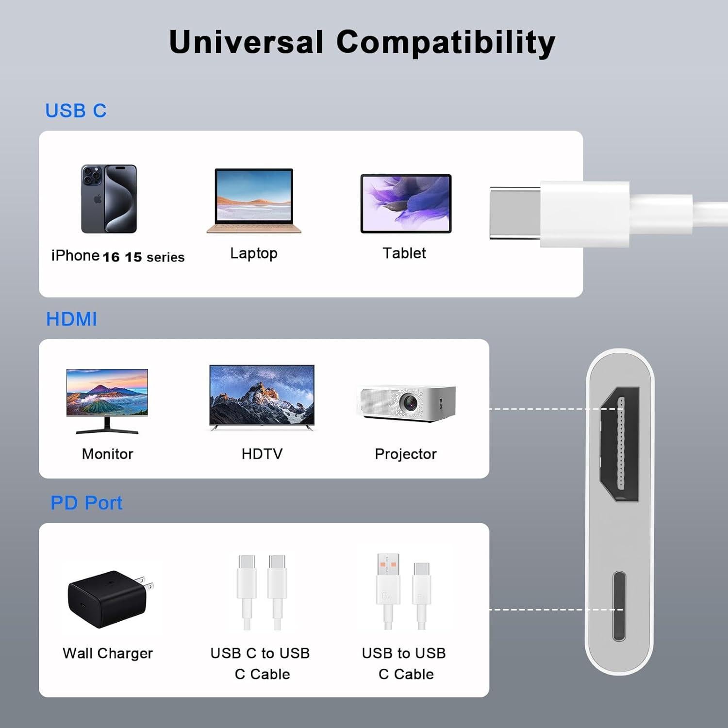 Adaptador USB C a HDMI 4K Kassdin para iPhone 17/16/15