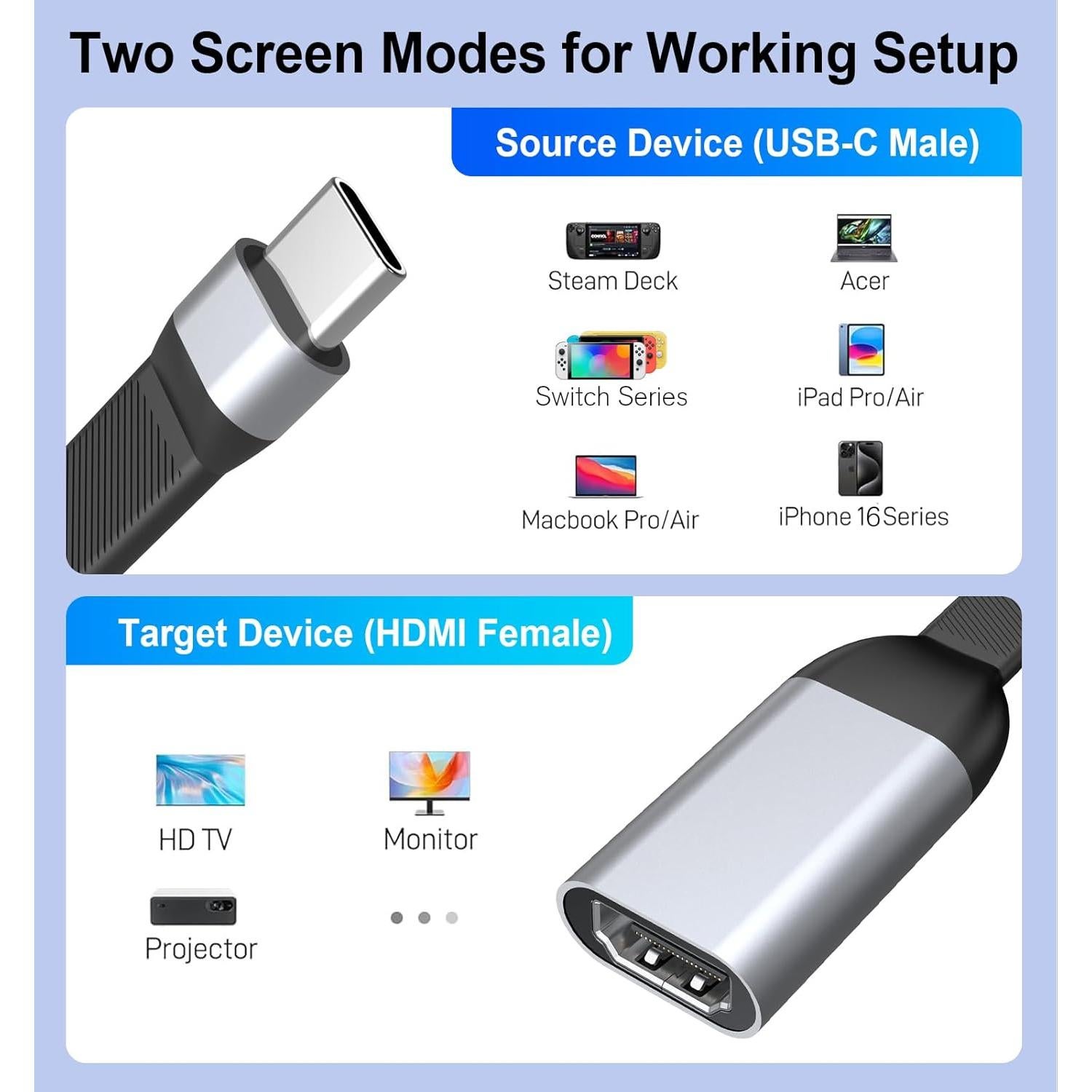Adaptador USB-C a HDMI 4K 60Hz SKUYA para iPhone y MacBook