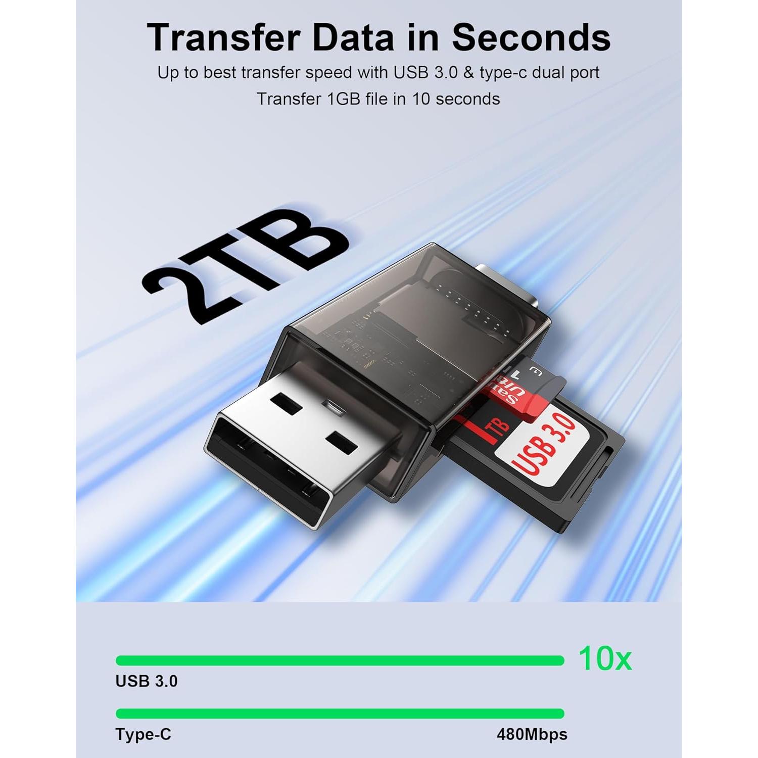 Lector de Tarjetas SD 2-en-1 Bordsek YK16-03 USB-C