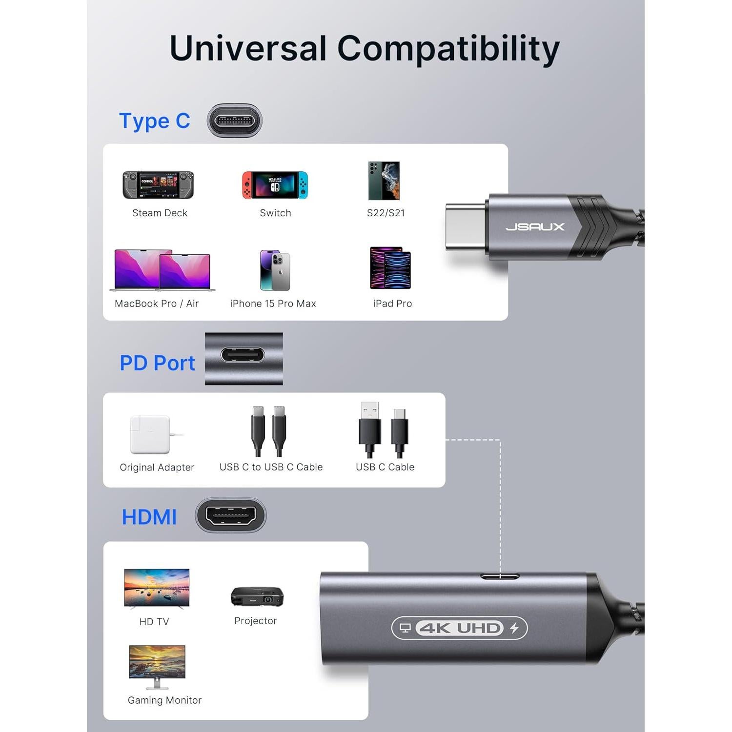 Adaptador JSAUX USB C a HDMI 4K 60Hz con Carga Rápida 100W