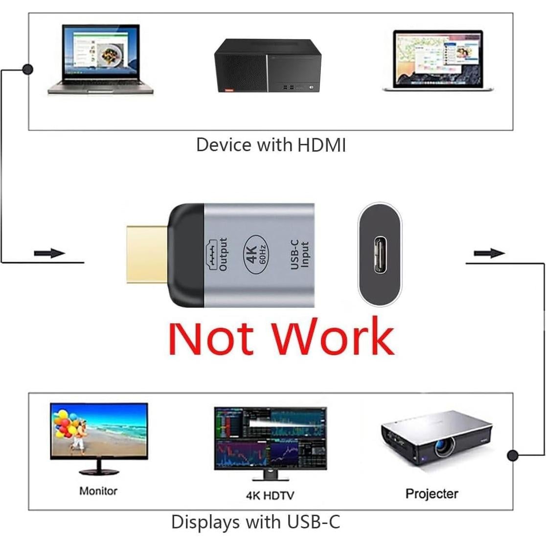 Adaptador USB-C Hembra a HDMI Macho 4K 60Hz YUCHUANGDE