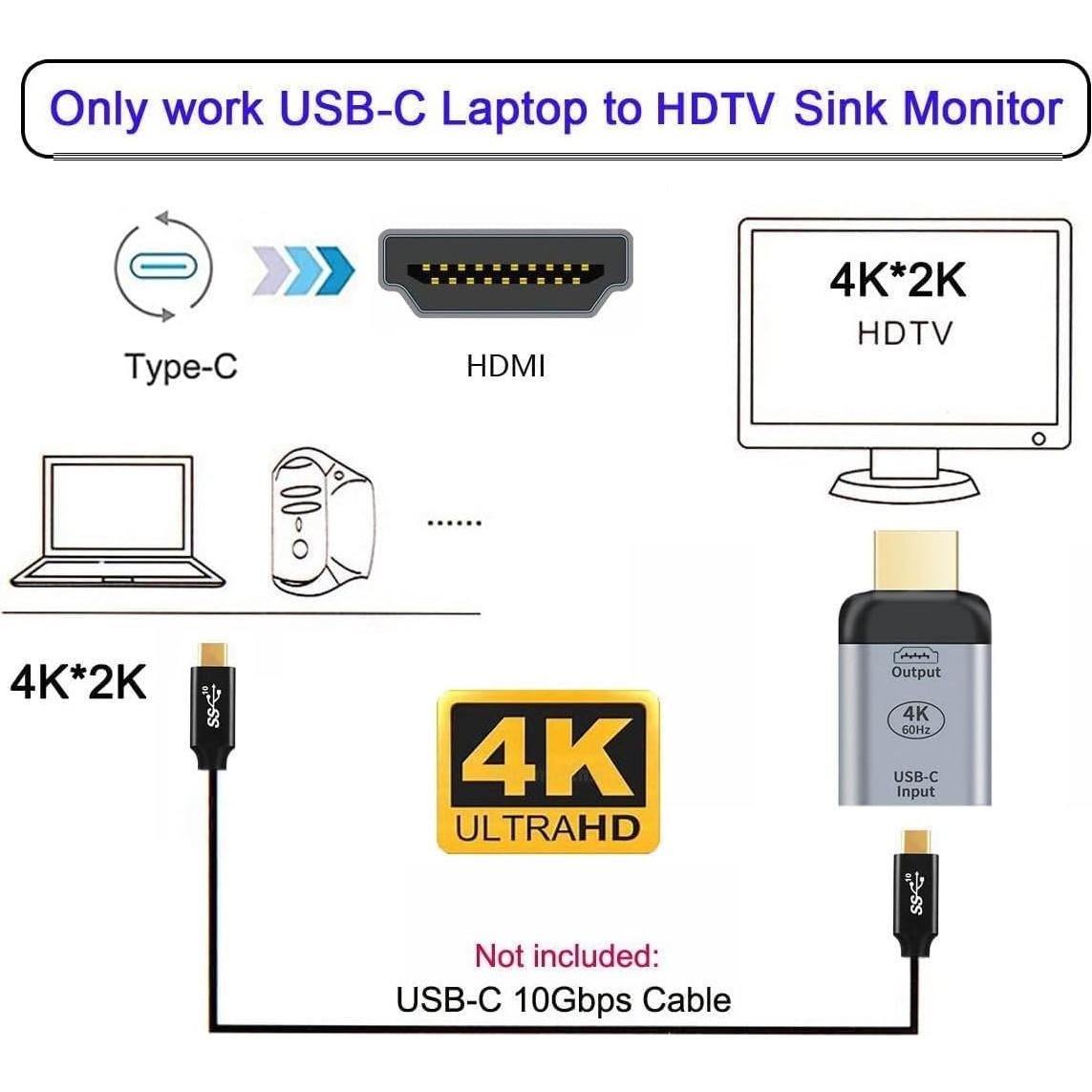 Adaptador USB-C Hembra a HDMI Macho 4K 60Hz YUCHUANGDE