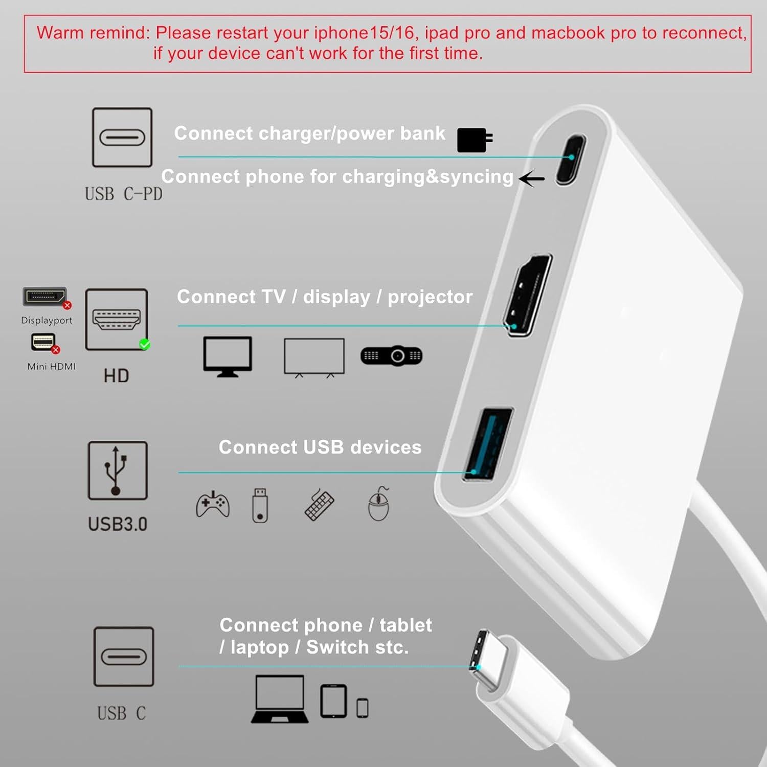 Adaptador USB C a HDMI AIRSKY 4K 60Hz para iPhone 15/16