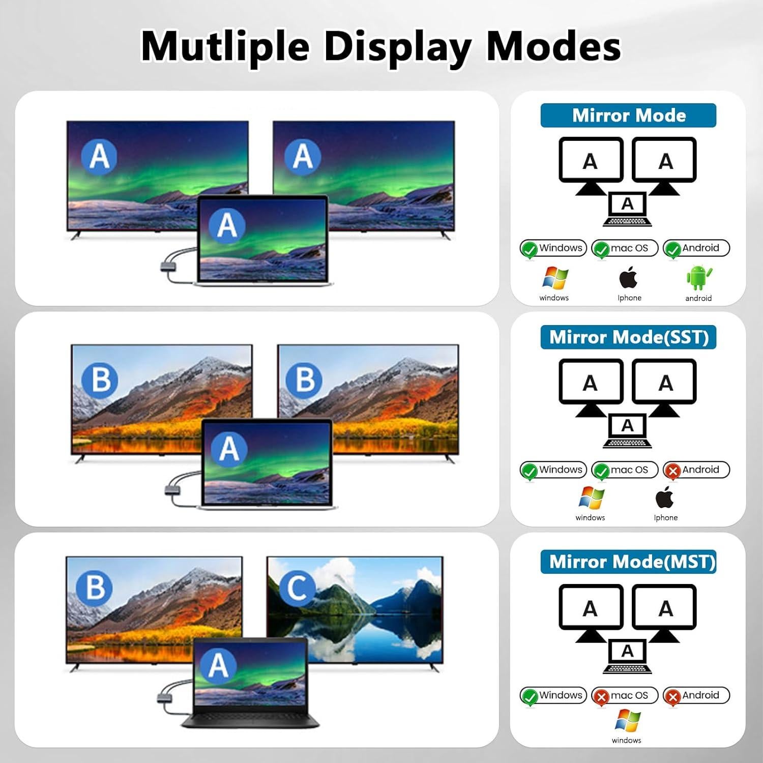 Adaptador USB C a Doble HDMI 4K 30Hz LBSC - Carga PD 100W