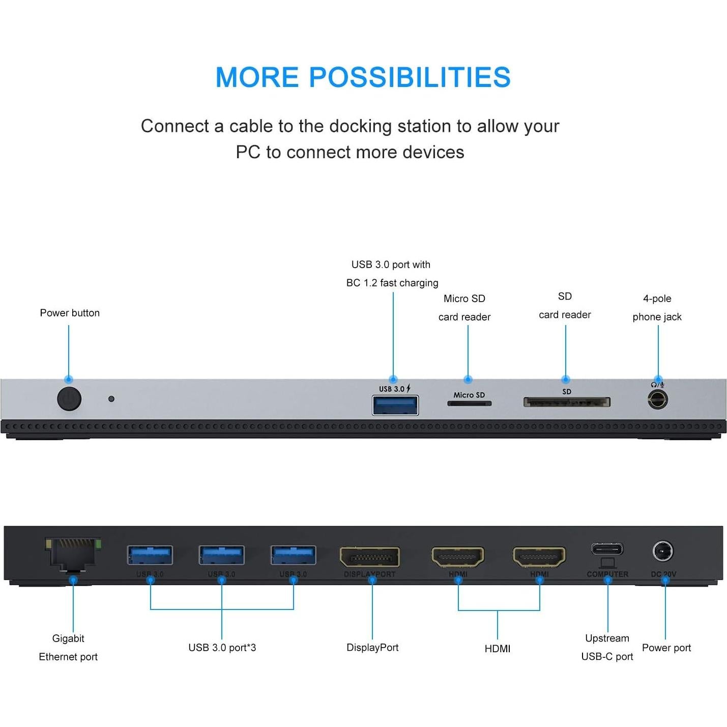 Dock USB C WAVLINK 13 en 1 con Doble HDMI y Carga 100W