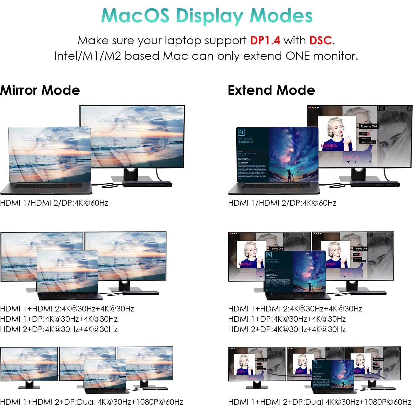 Dock USB C WAVLINK 13 en 1 con Doble HDMI y Carga 100W
