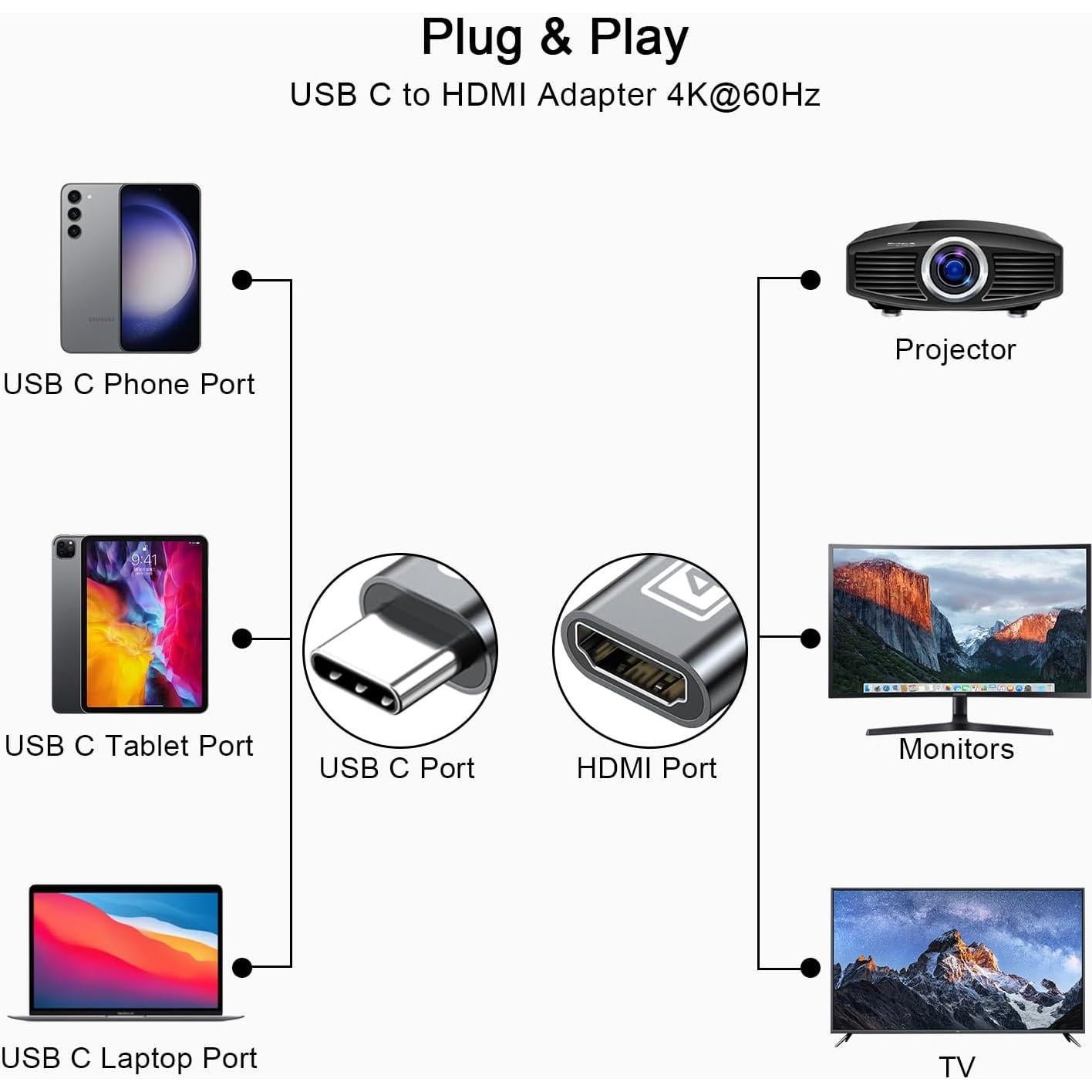 Adaptador USB C a HDMI 4K 60Hz Cunyu para MacBook y Samsung