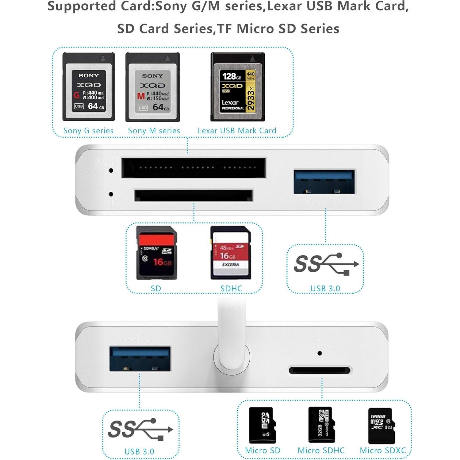 Lector de Tarjetas XQD USB 3.0 Cateck - Rápido 5Gbps