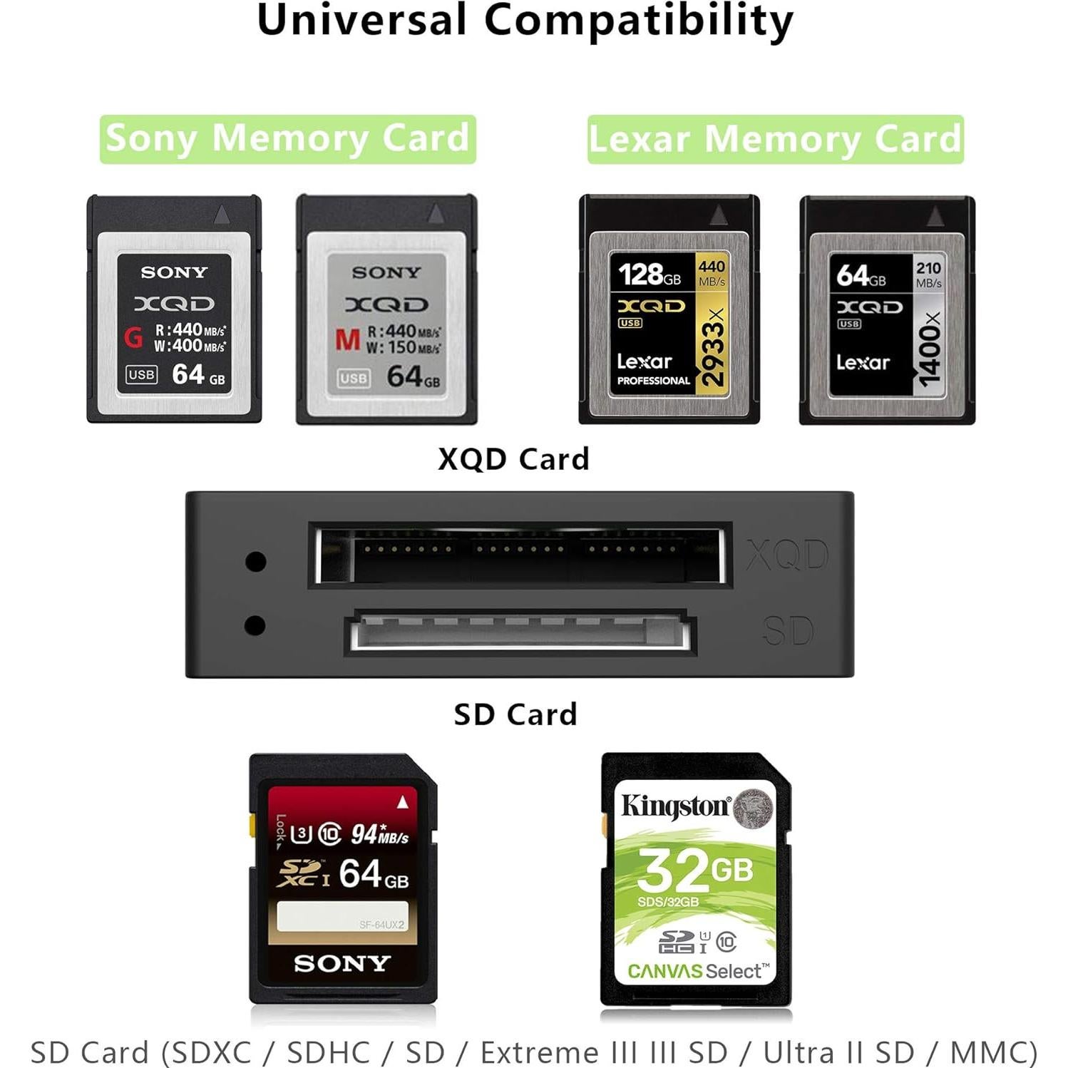 Lector de Tarjetas XQD/SD Bawanfa USB 3.0 5Gbps Profesional