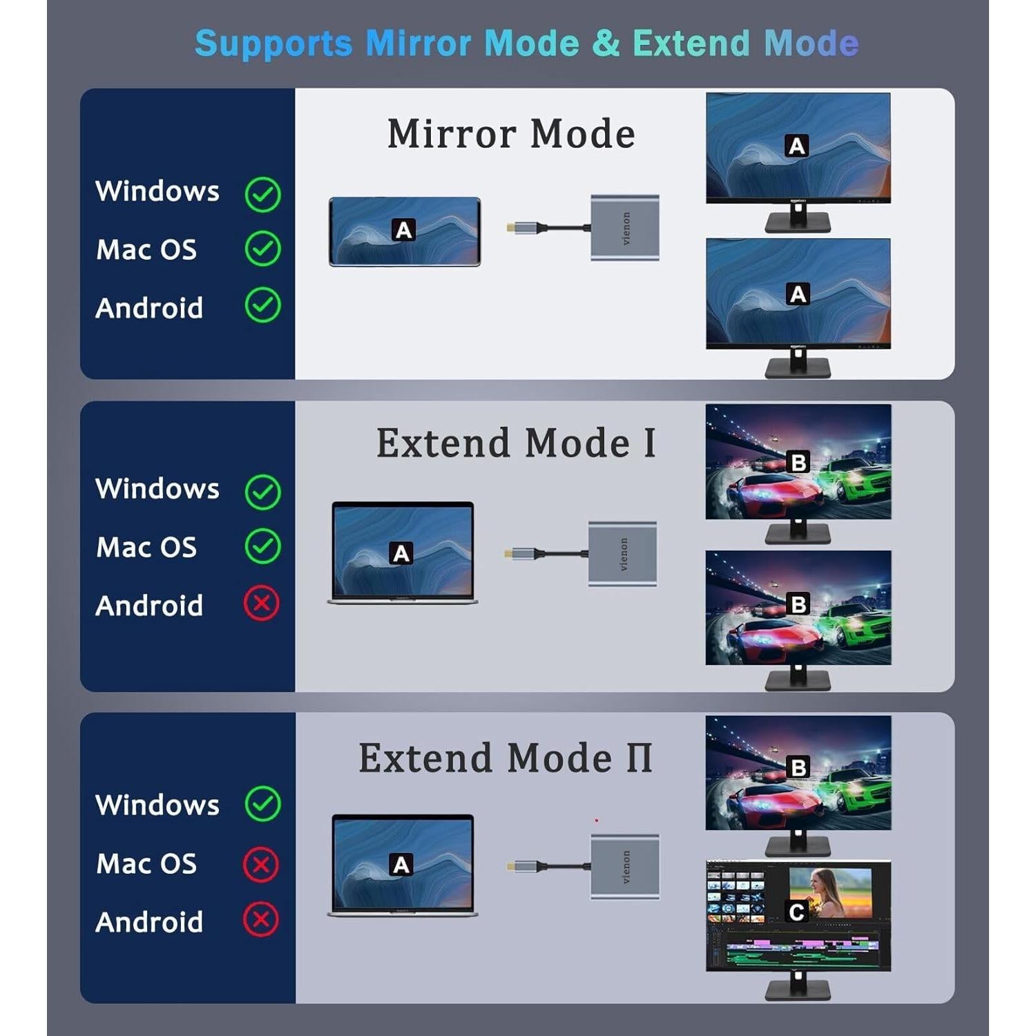 Adaptador USB C a Doble HDMI VIENON 4K 60Hz para MacBook