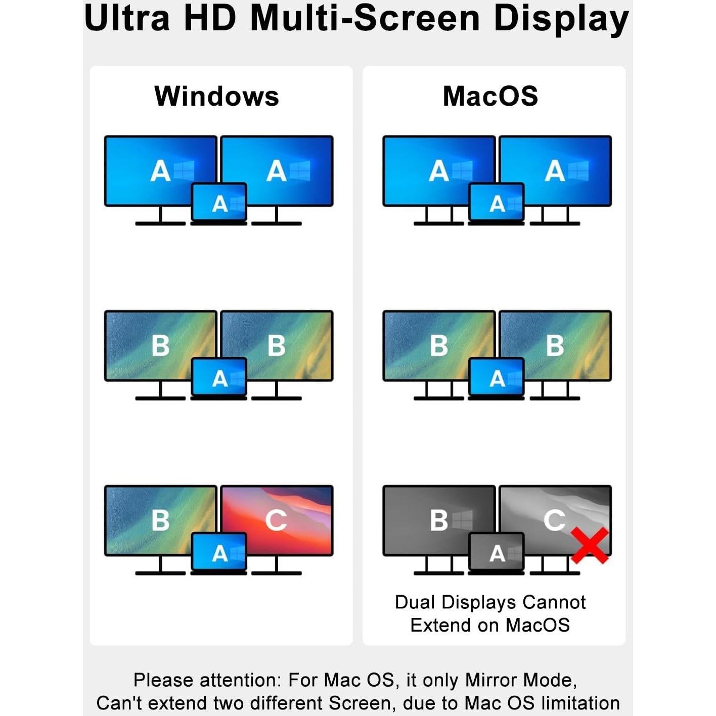 Adaptador USB-C a Doble HDMI 4K 60Hz - 4-en-1 Dongguan
