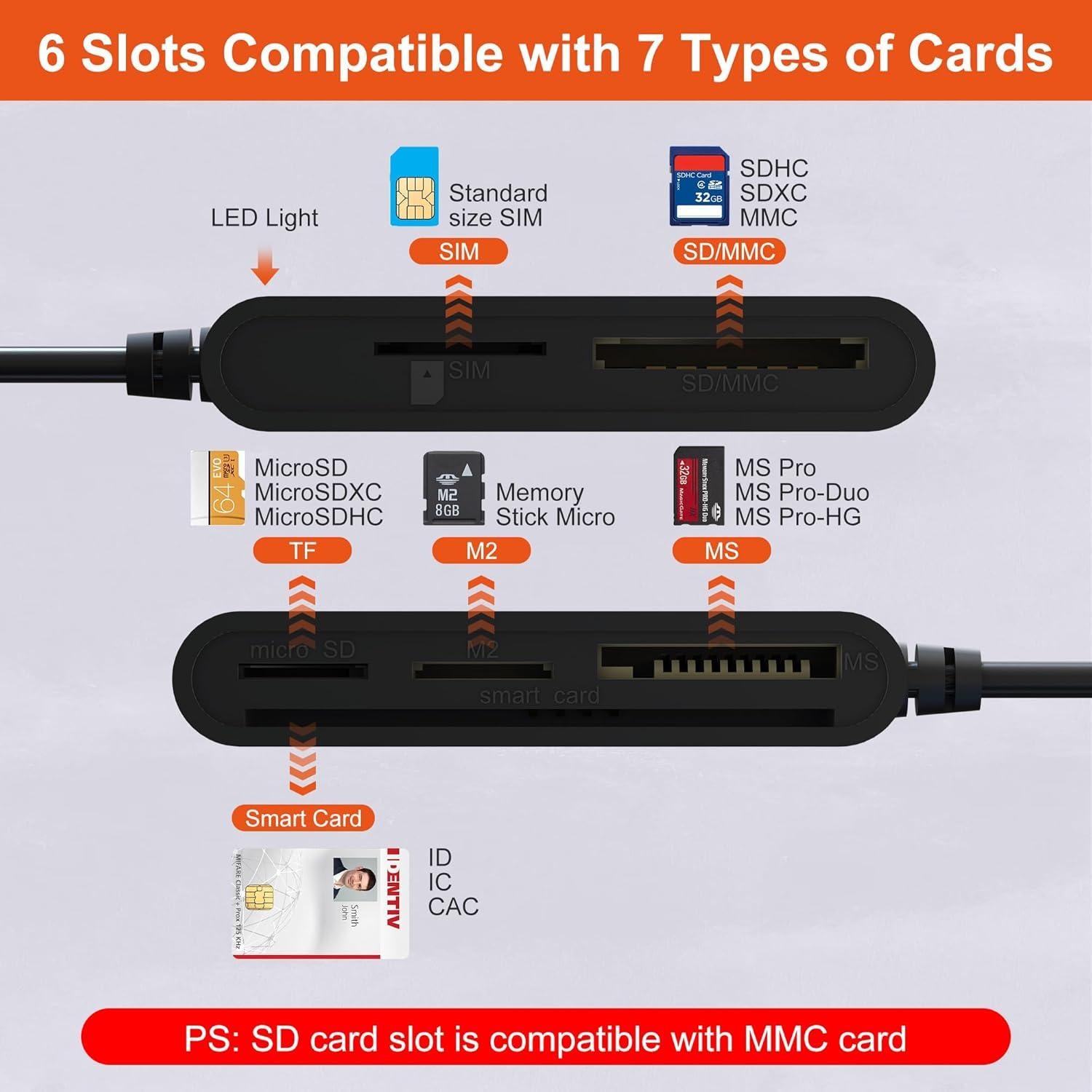 Lector de Tarjetas SIM y CAC Bawanfa Pro USB C/A 7 en 1