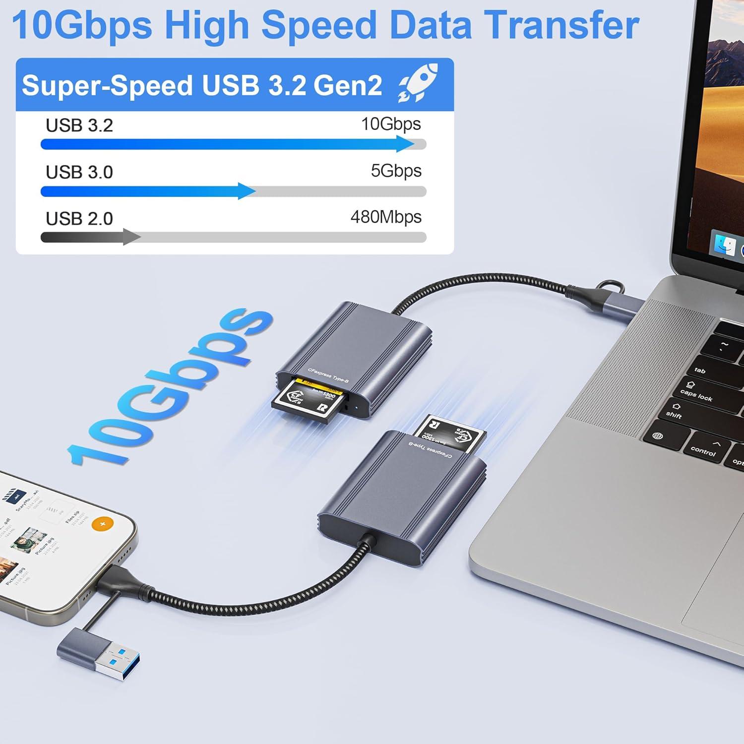 Lector de tarjetas CFexpress Tipo B Bawanfa Plus USB 3.2 10Gbps