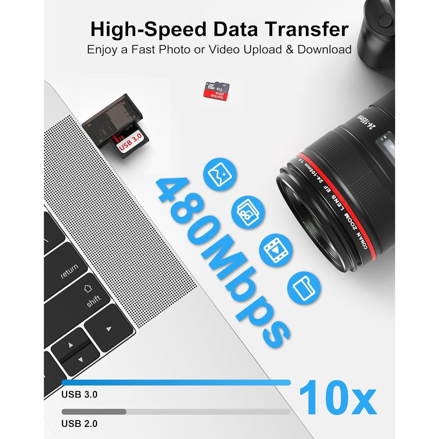 Lector de Tarjetas SD USB 3.0 AILKIN Doble Ranura 18g