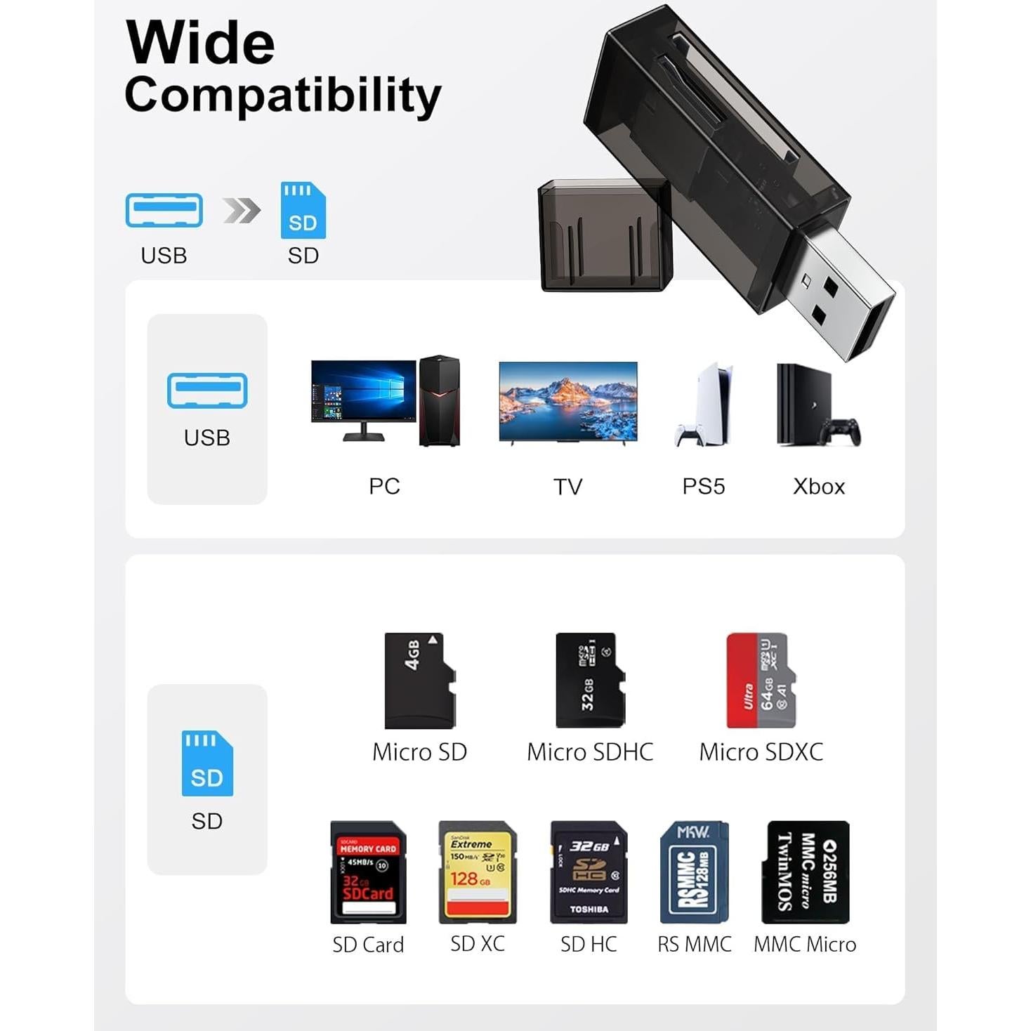 Lector de Tarjetas SD USB 3.0 AILKIN Doble Ranura 18g