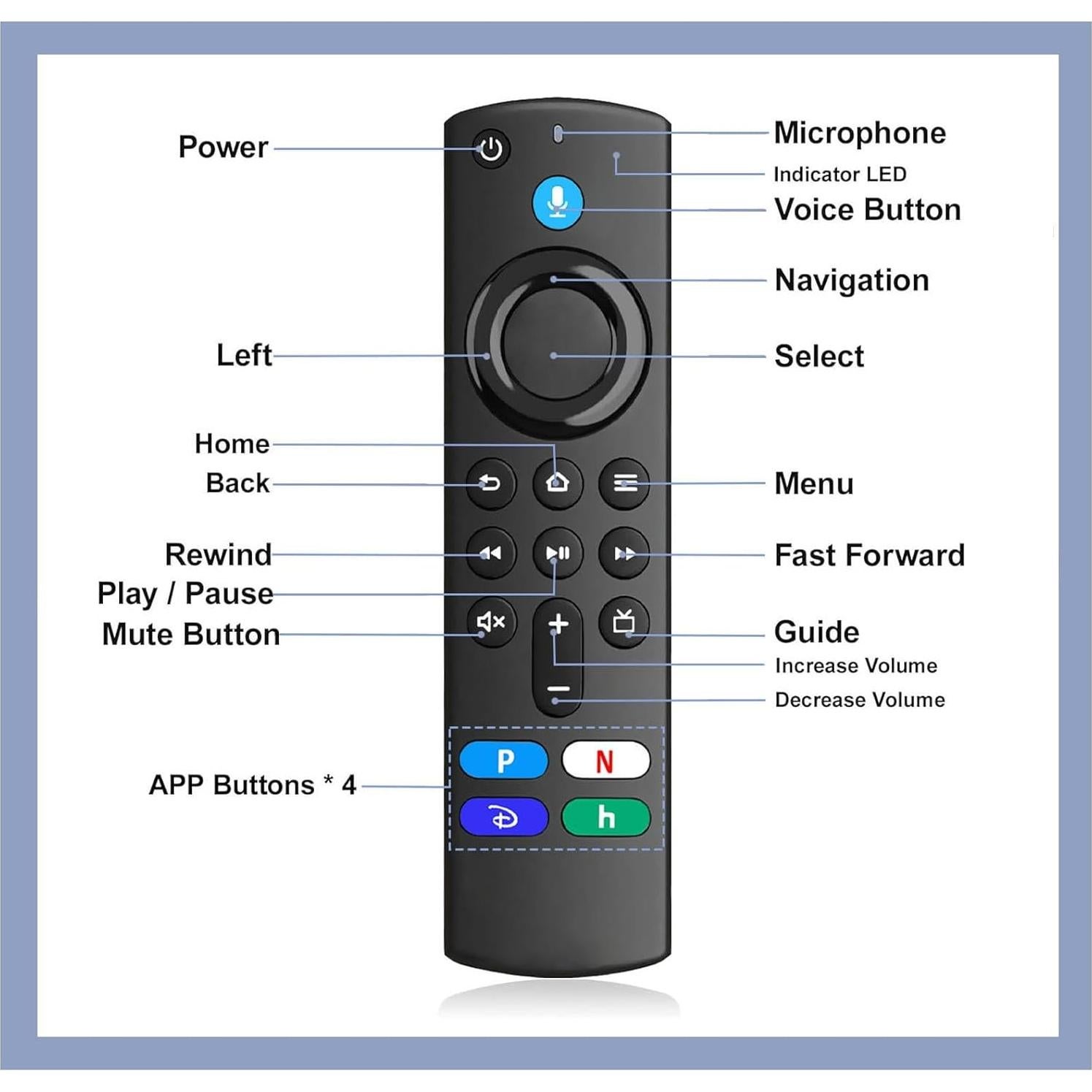 Control Remoto por Voz L5B83G para Stick 4K TV - Compatible 3ra Gen