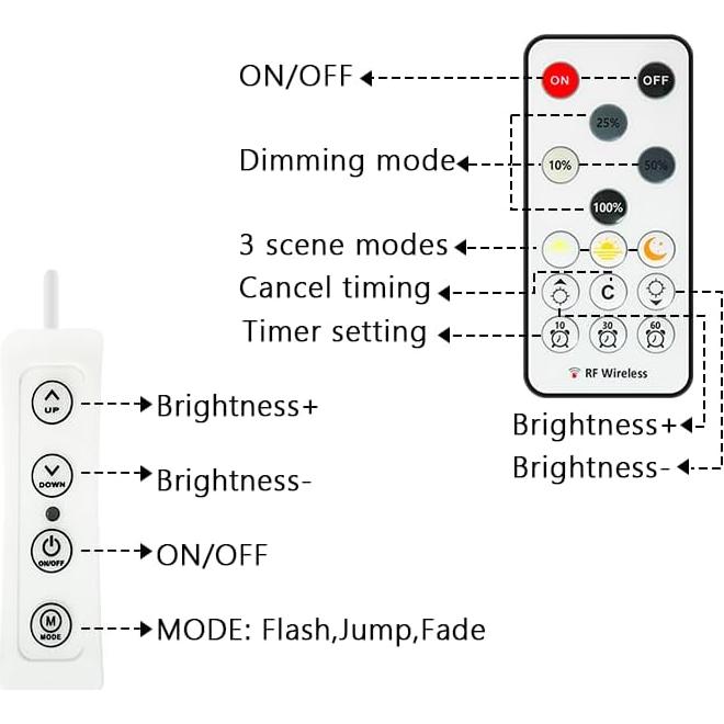 Tira de luz LED COB 10m 3000K regulable con control remoto