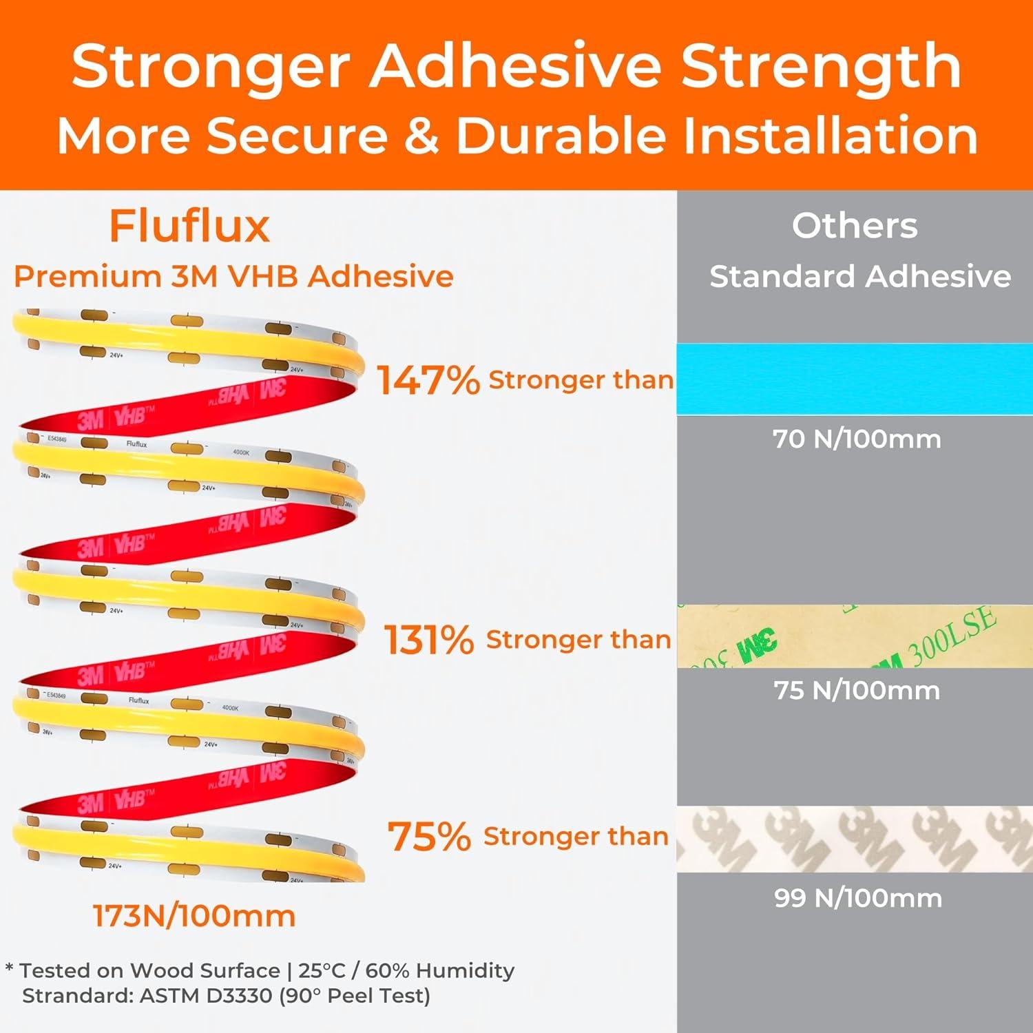 Tira LED COB 5m Fluflux Luz Blanca Neutra 3500K 24V CRI 95