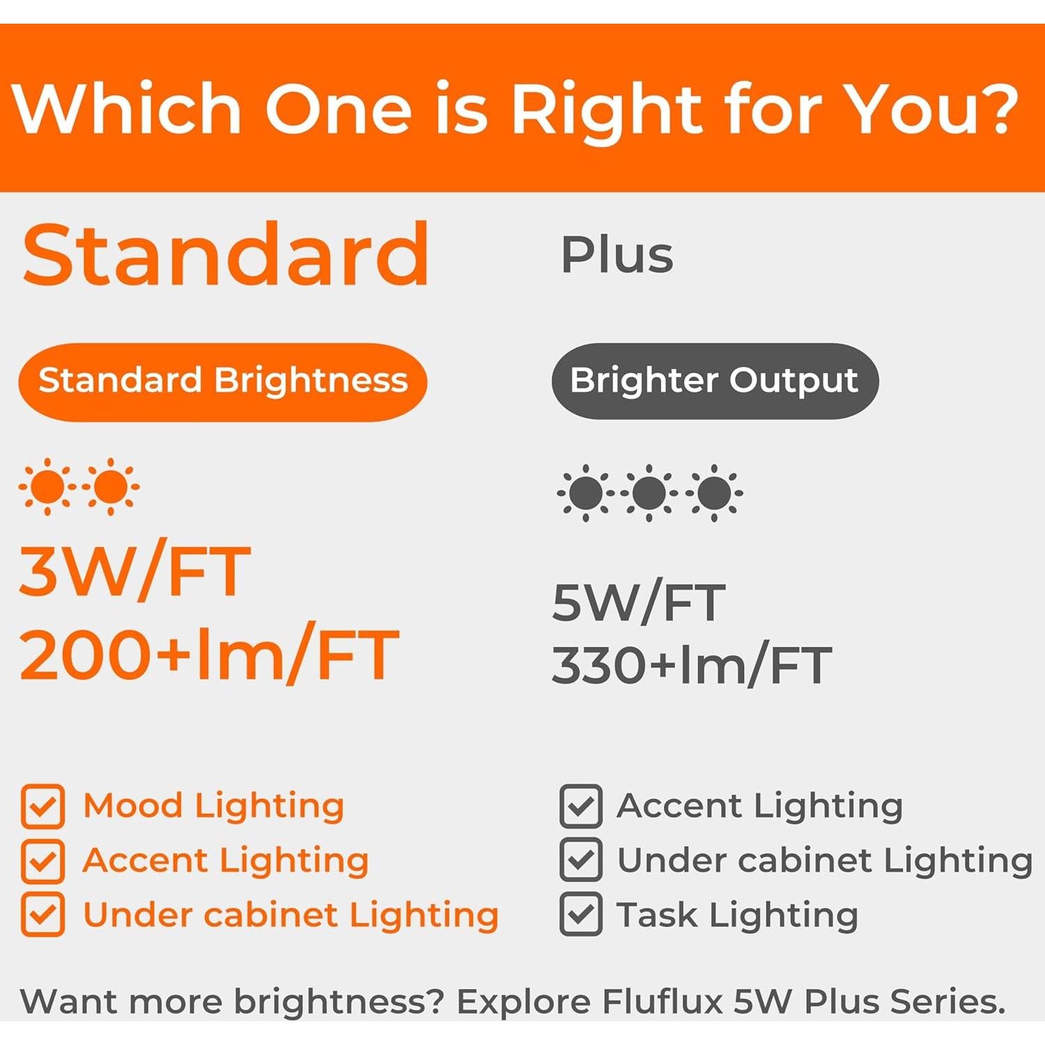 Tira LED COB 5m Fluflux Luz Blanca Neutra 3500K 24V CRI 95