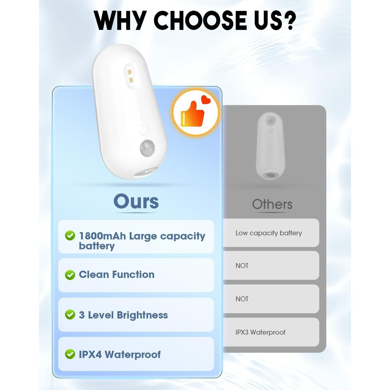 Luz Nocturna LED LAVAED con Sensor de Movimiento 1800mAh