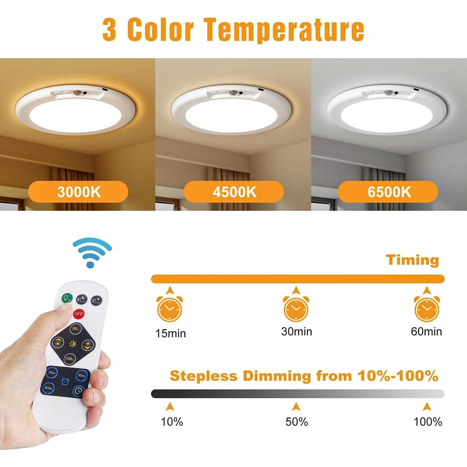 Luz de Techo Recargable Ktpugorn con Sensor de Movimiento 6000mAh