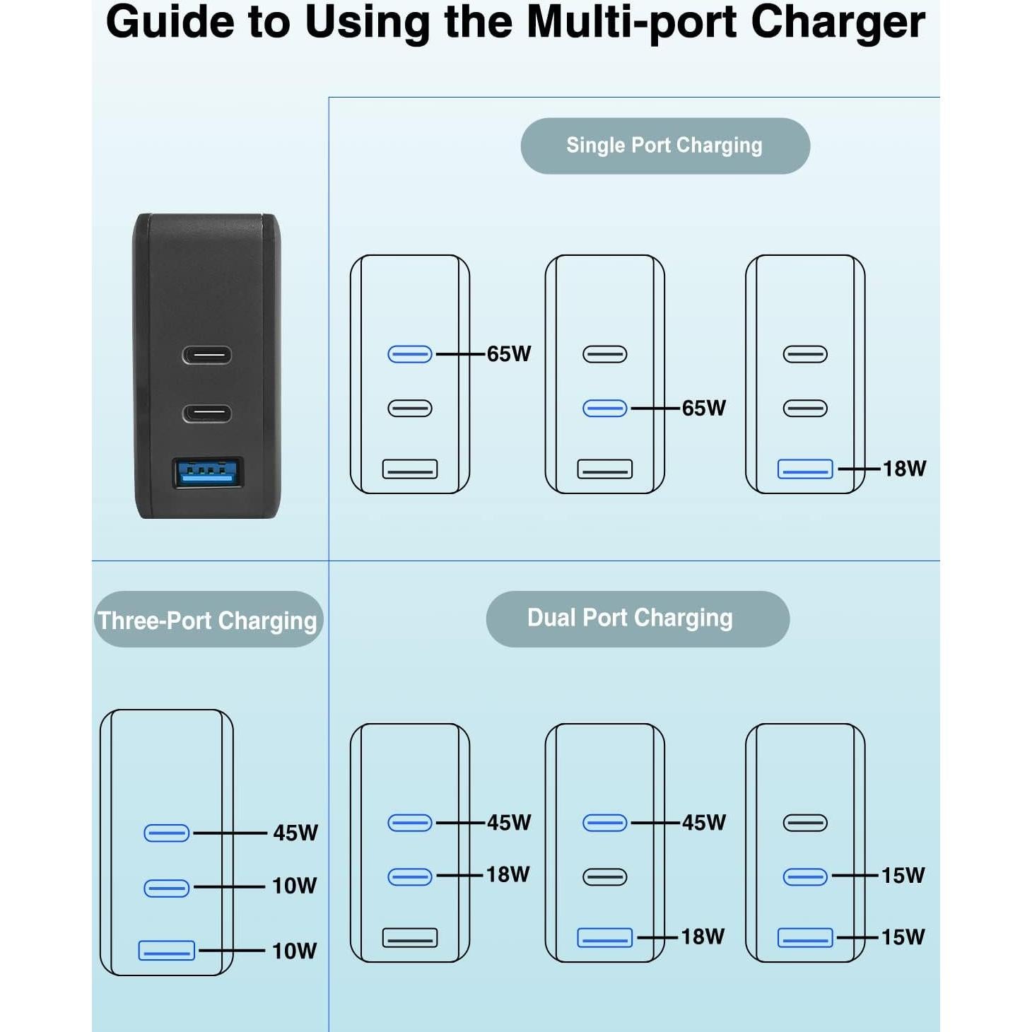 Cargador DTK USB C 65W 4 Puertos Estación de Carga Inteligente