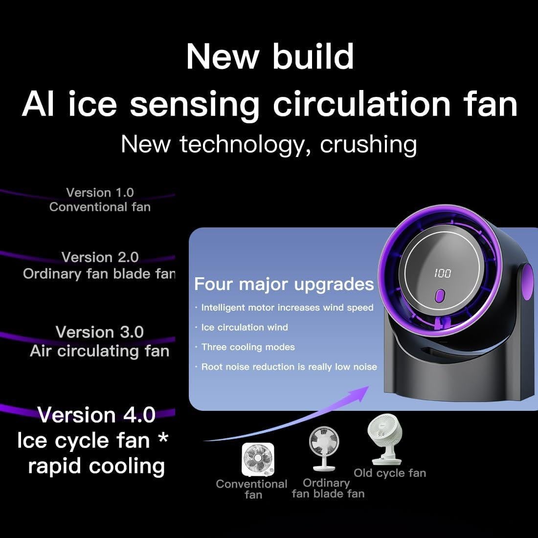 Ventilador de Mesa OHLGT F8 Silencioso 100 Velocidades 50W