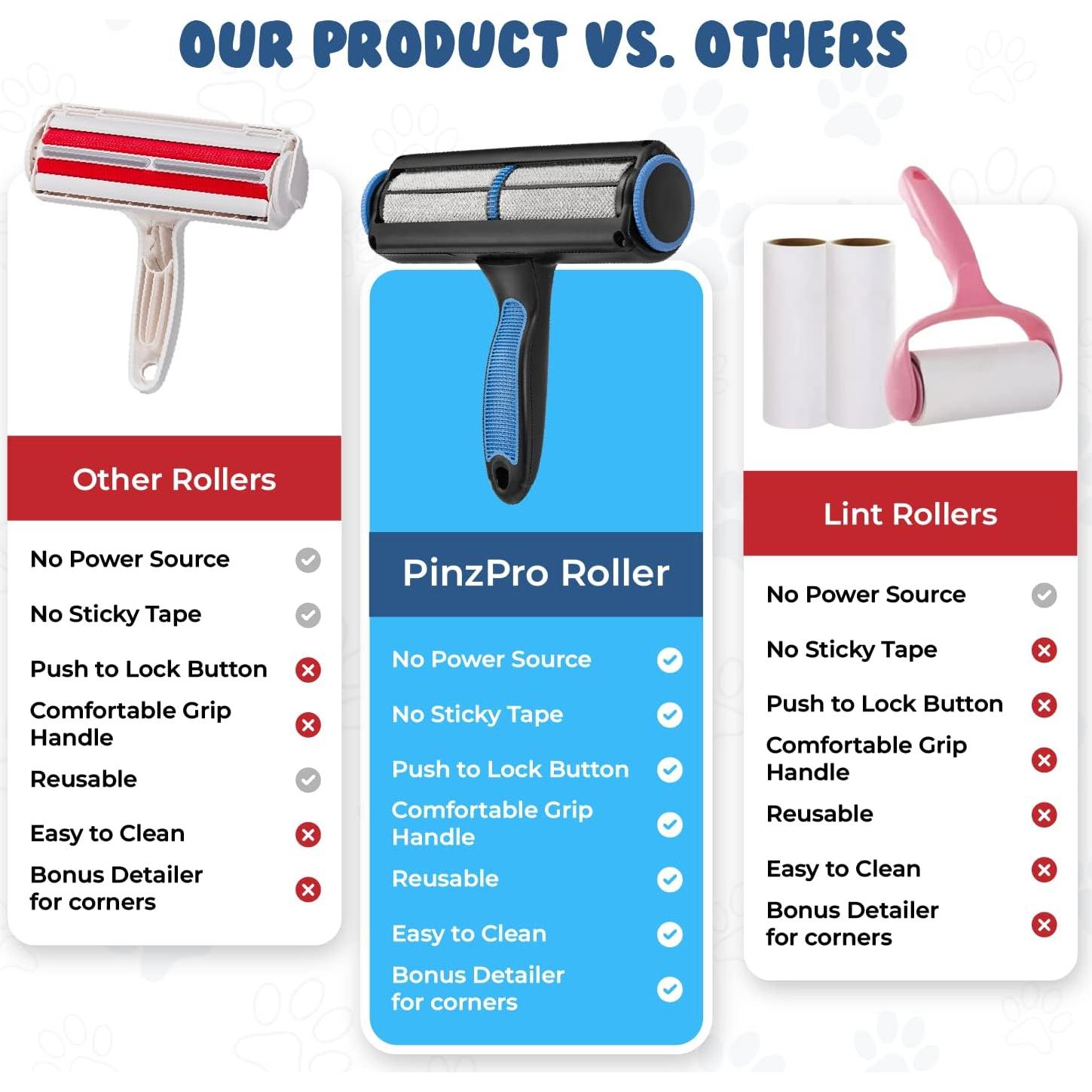 Removedor de Pelo de Mascota PinzPro + Cepillo Detalle Azul