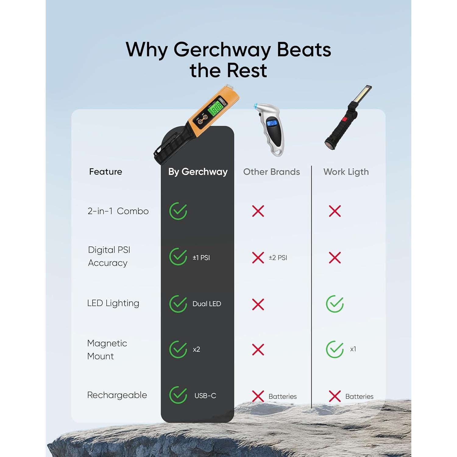 Manómetro Digital Gerchway 2 en 1 con Luz LED 150 PSI