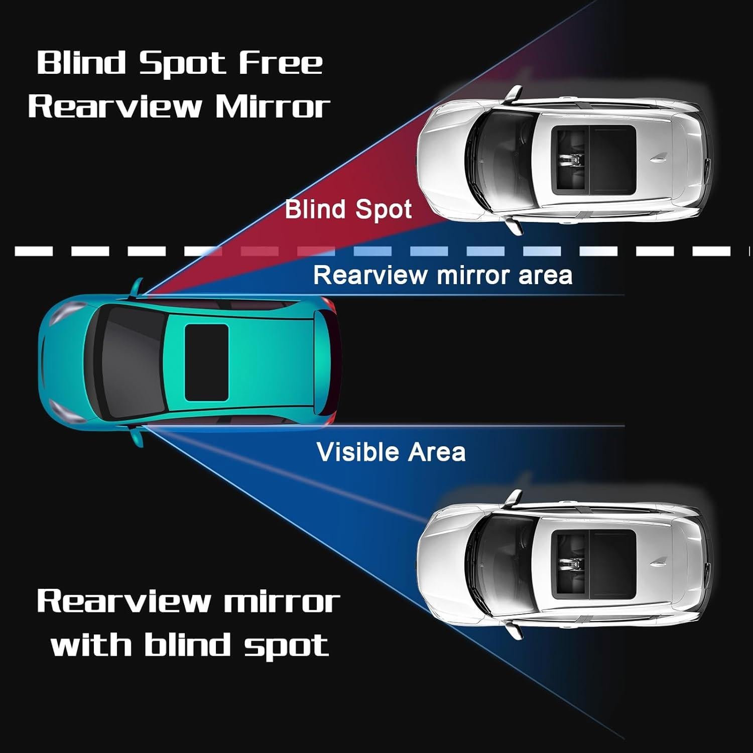 Espejo de Punto Ciego Piriuuo 5.1cm Autoadhesivo 2 Piezas
