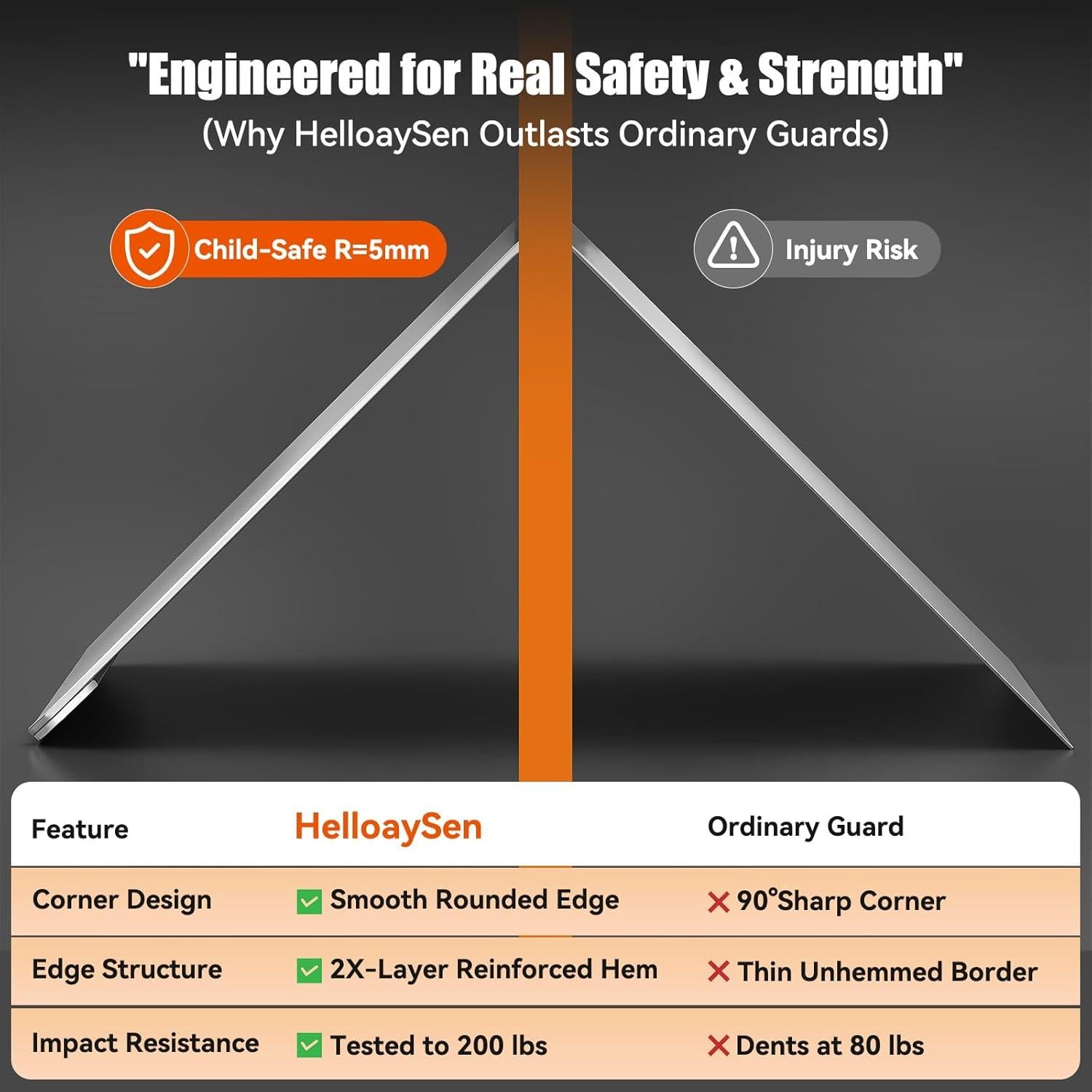 Protectores de Esquinas de Pared HelloaySen 2x2x121.92 cm Acero Inoxidable - Paquete de 10