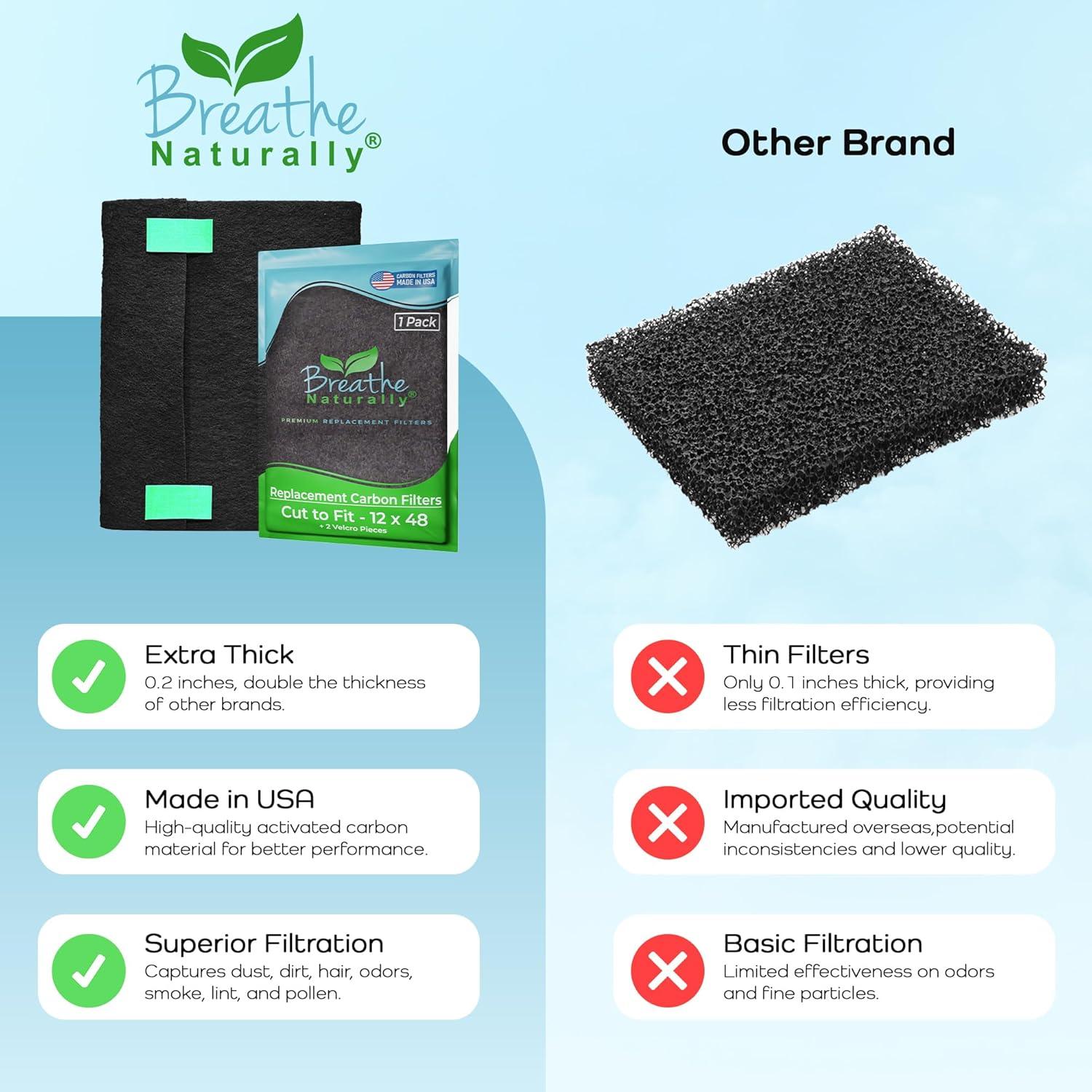 Filtro de Aire de Carbono Activado Breathe Naturally 30.48x121.92 cm