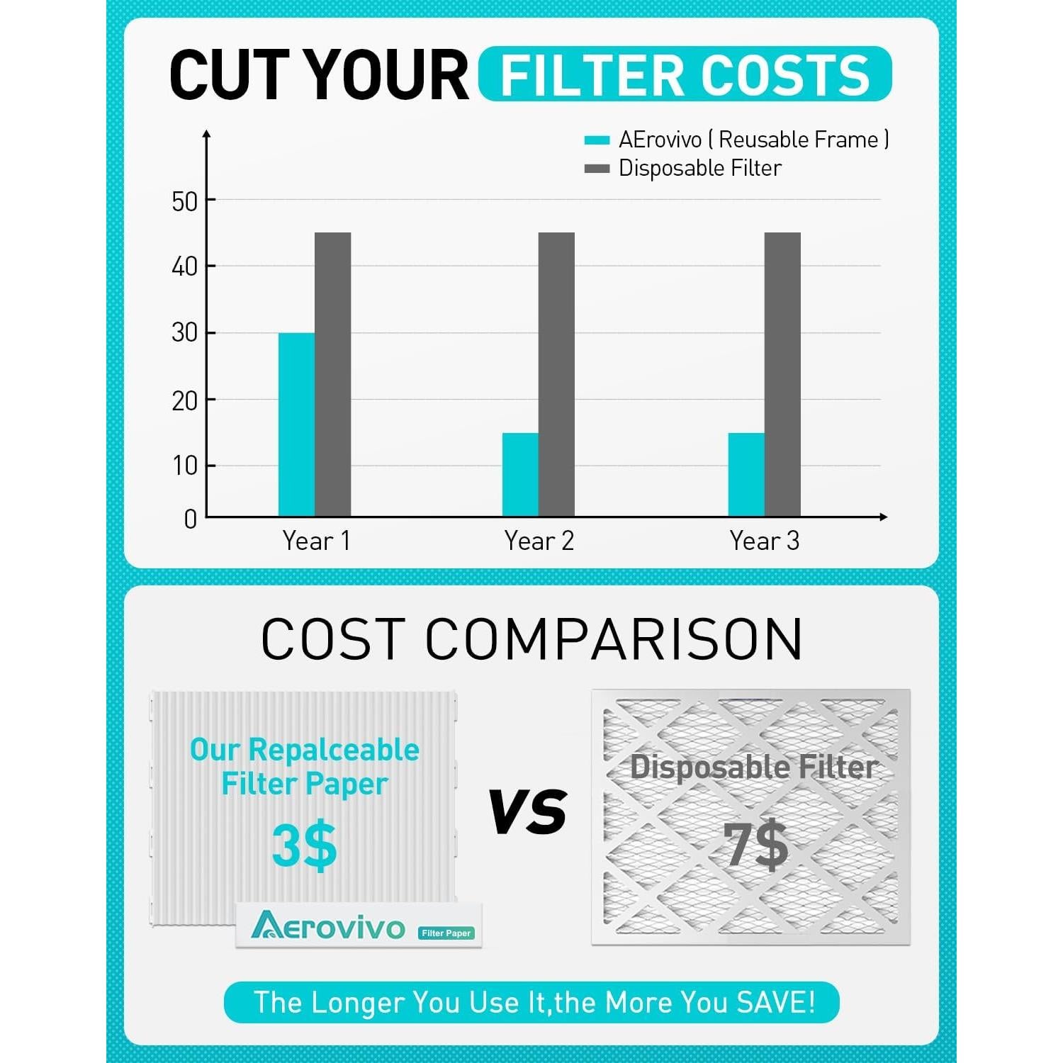 Kit de Filtro de Aire Refillable AErovivo MERV 8 12x12x1