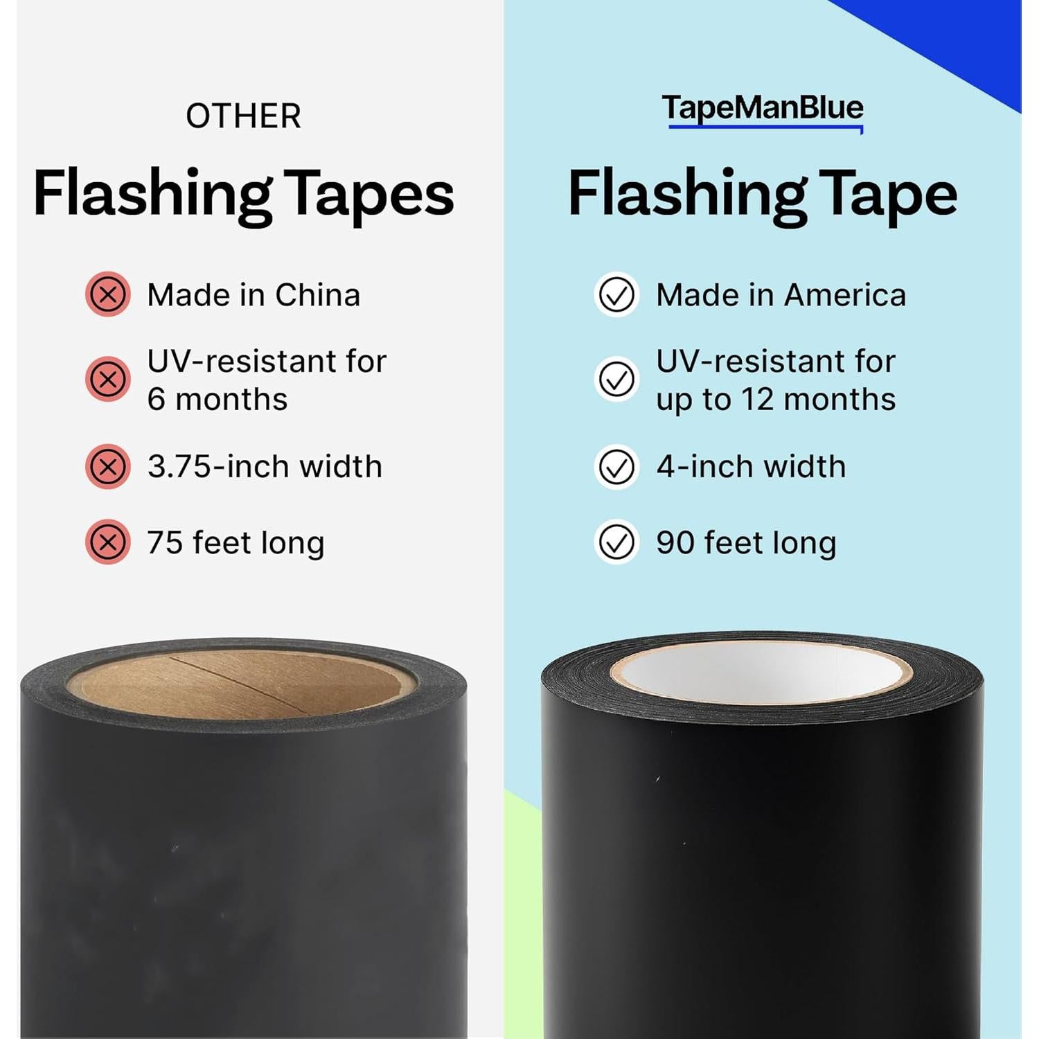 Cinta de Sellado TapeManBlue 10 cm x 27.43 m Impermeable