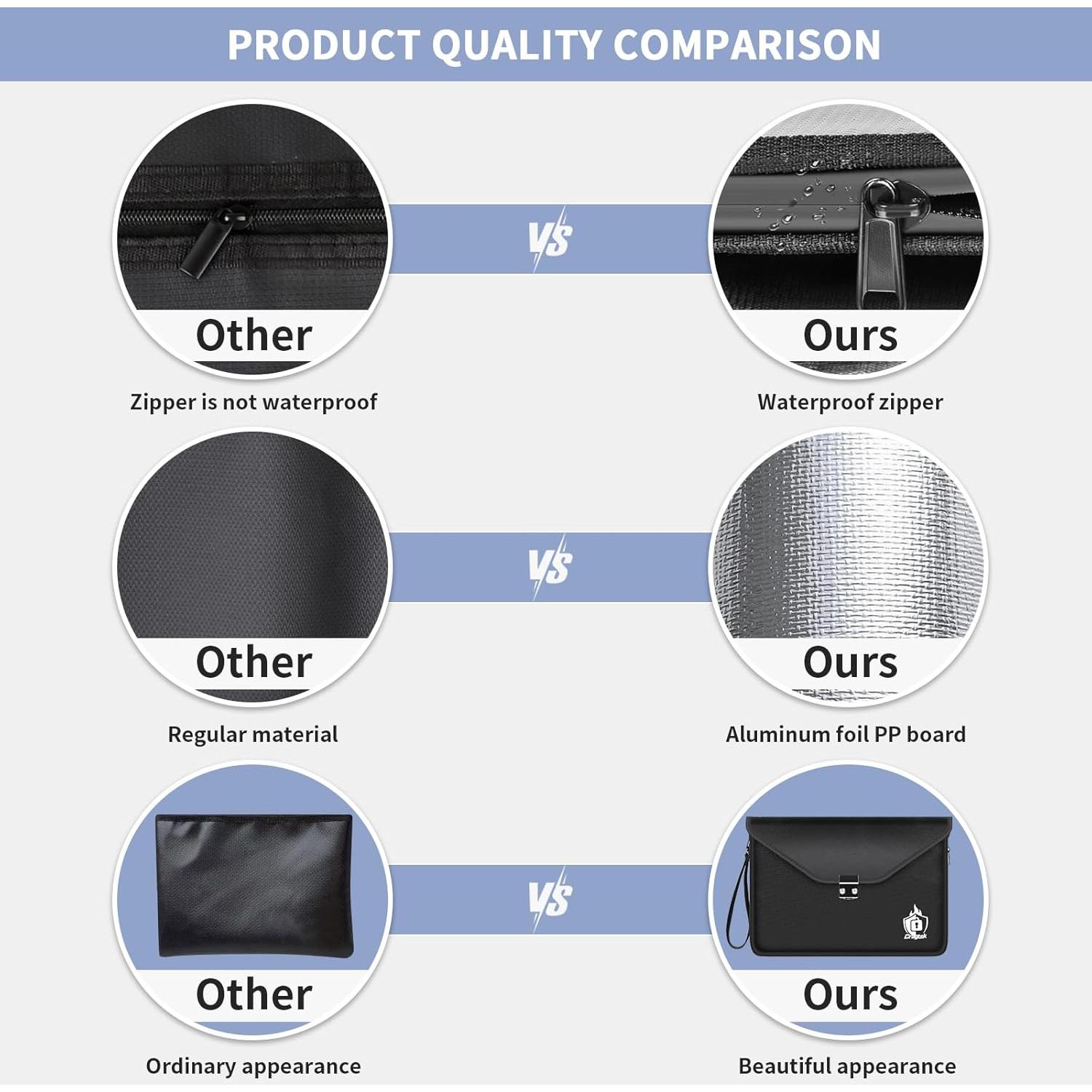 Bolsa de Documentos a Prueba de Fuego Cragtek 42x31cm Impermeable