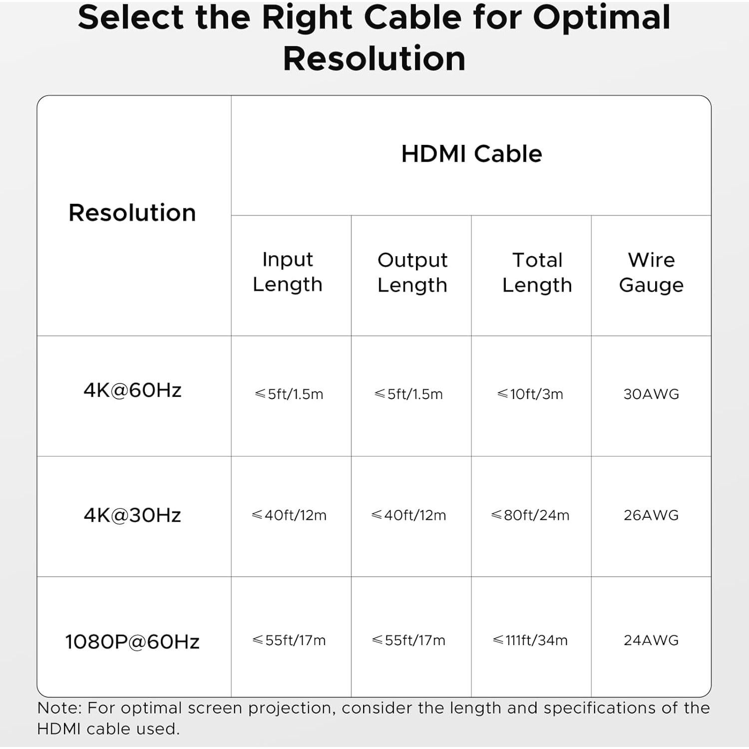 ByteWave HDMI Switch 5 in 1 Out with Remote - 4K@60Hz, HDCP2.3, HDR, 3D, Dolby Support, Multi HDMI Port Selector Box, 5x1 Game Switcher Hub Compatible with PS5 Nintendo Switch1/2 Xbox Roku TV Stick