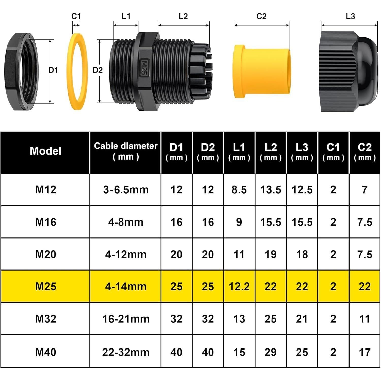 Conector de Cable M25 Tynoscco IP68 Negro 10 Pcs 4-14mm