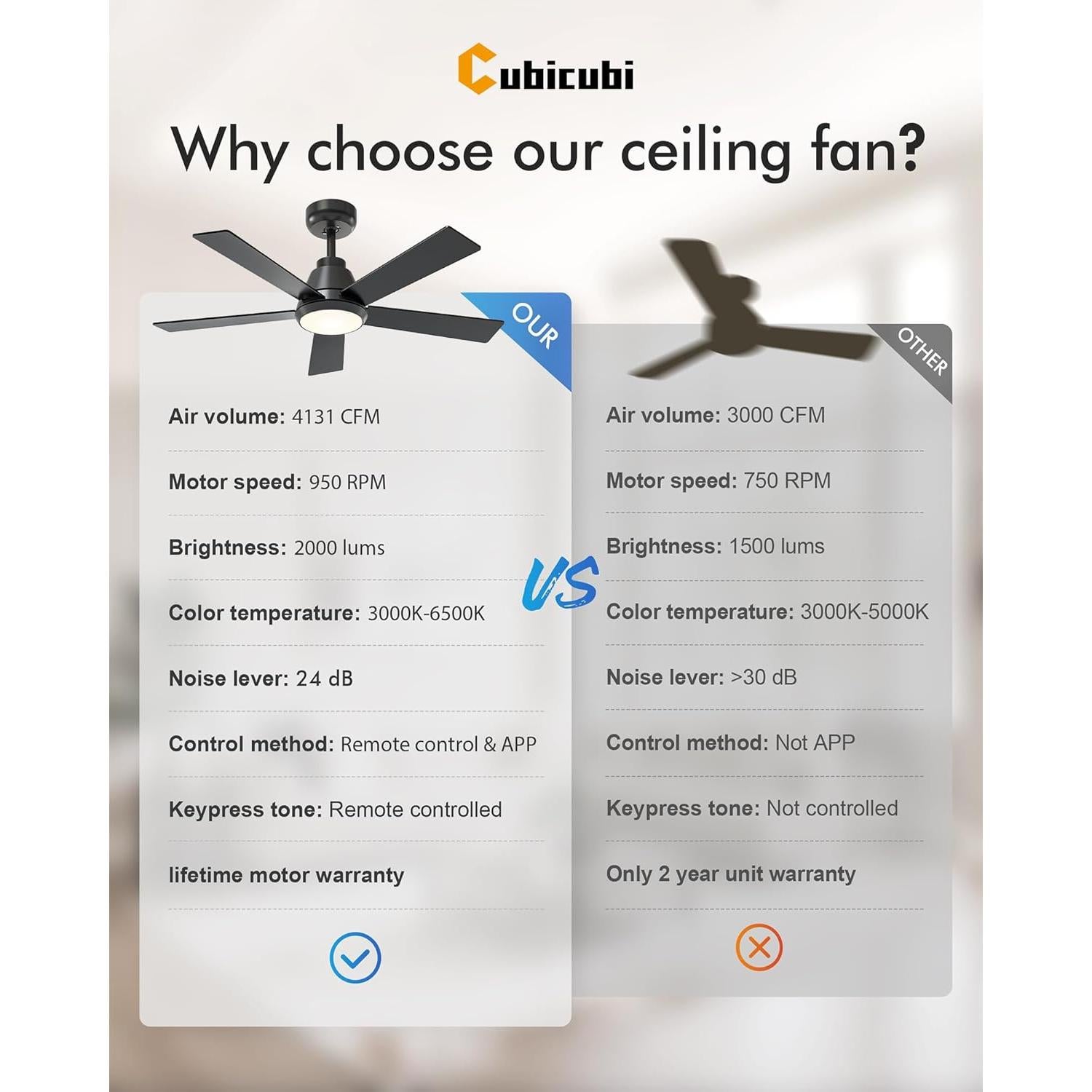 Ventilador de Techo CubiCubi 106.68 cm Negro con Luz y Control Remoto