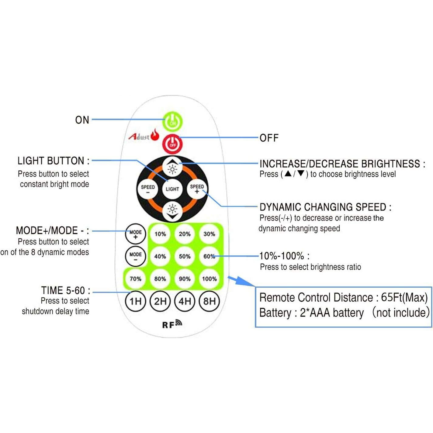 Atenuador Inalámbrico Exterior Adust 1500W IP67 con Control Remoto