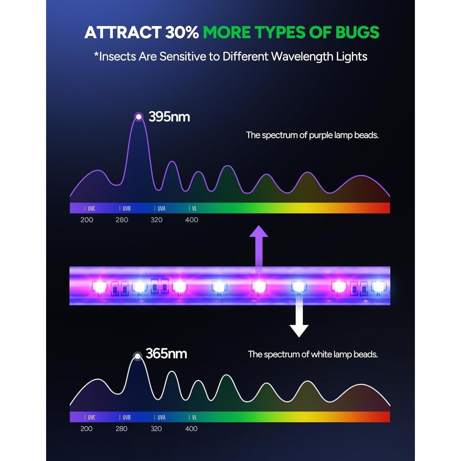 Zapper de Insectos Buzbug MA-009 LED 3 Lámparas 3800V